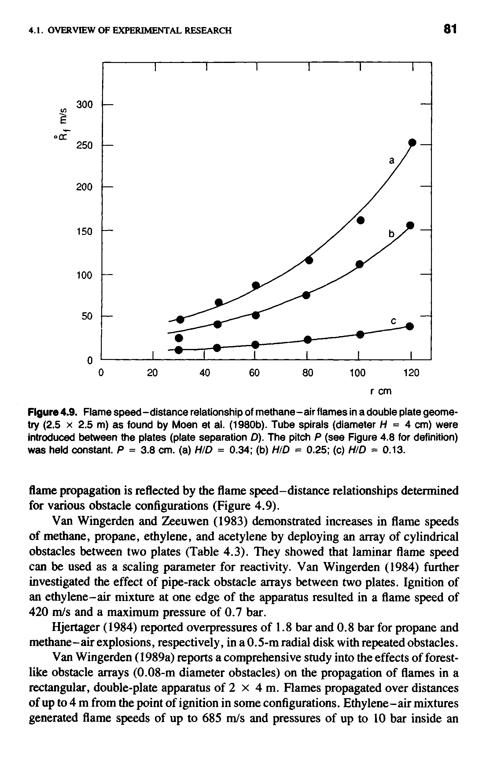 Figure 4.9. Flame speed-distance relationship of methane-air fiames in adoubie piate geometry (2.5 X 2.5 m) as found by Moen et al. (1980b). Tube spirals (diameter H = 4 cm) were introduced between the plates (plate separation D). The pitch P (see Figure 4.8 for definition) was held constant. P = 3.8 cm. (a) H/D = 0.34 (b) HID = 0.25 (c) H/D = 0.13.