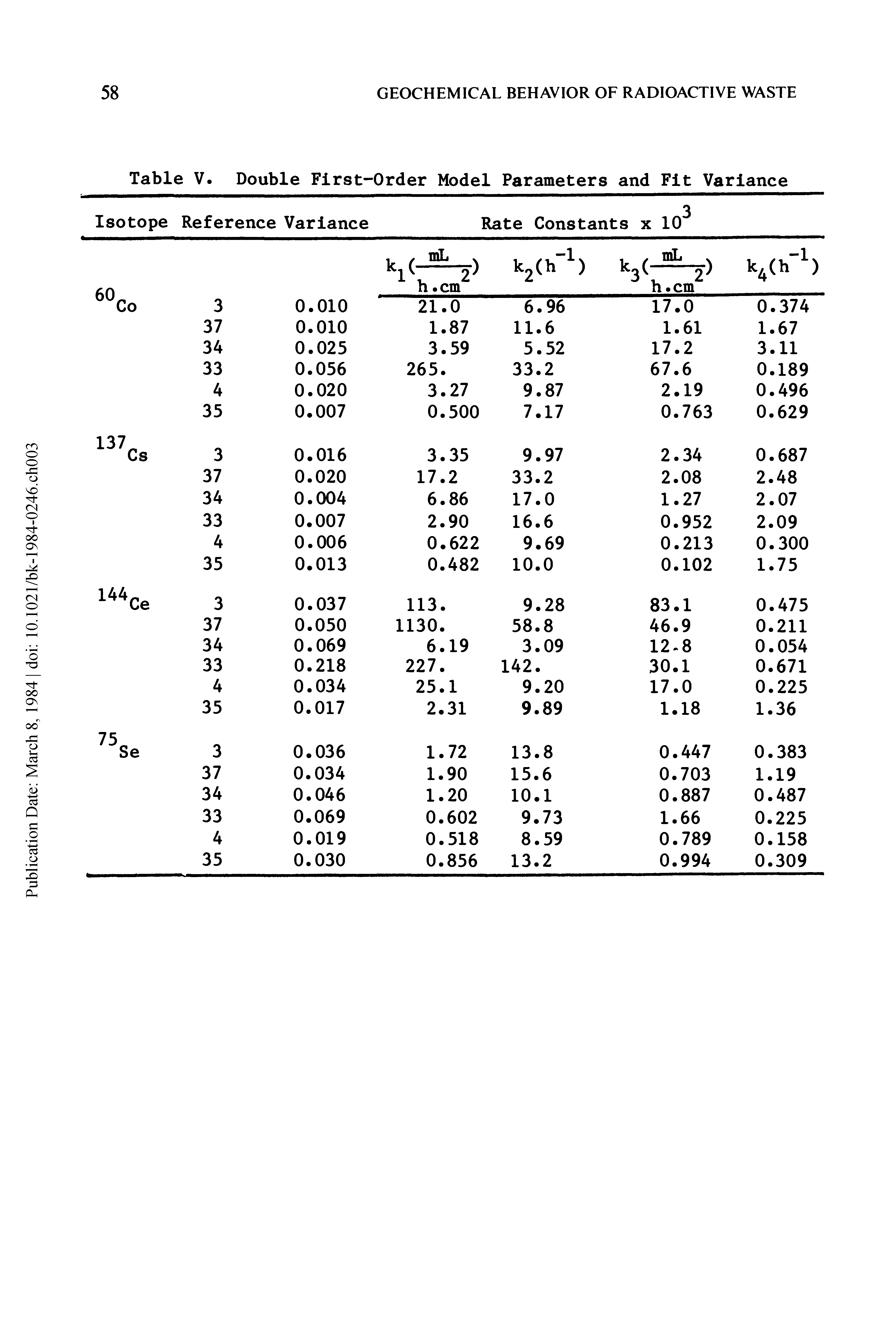 Table V. Double First- Order Model Parameters and Fit Variance ...