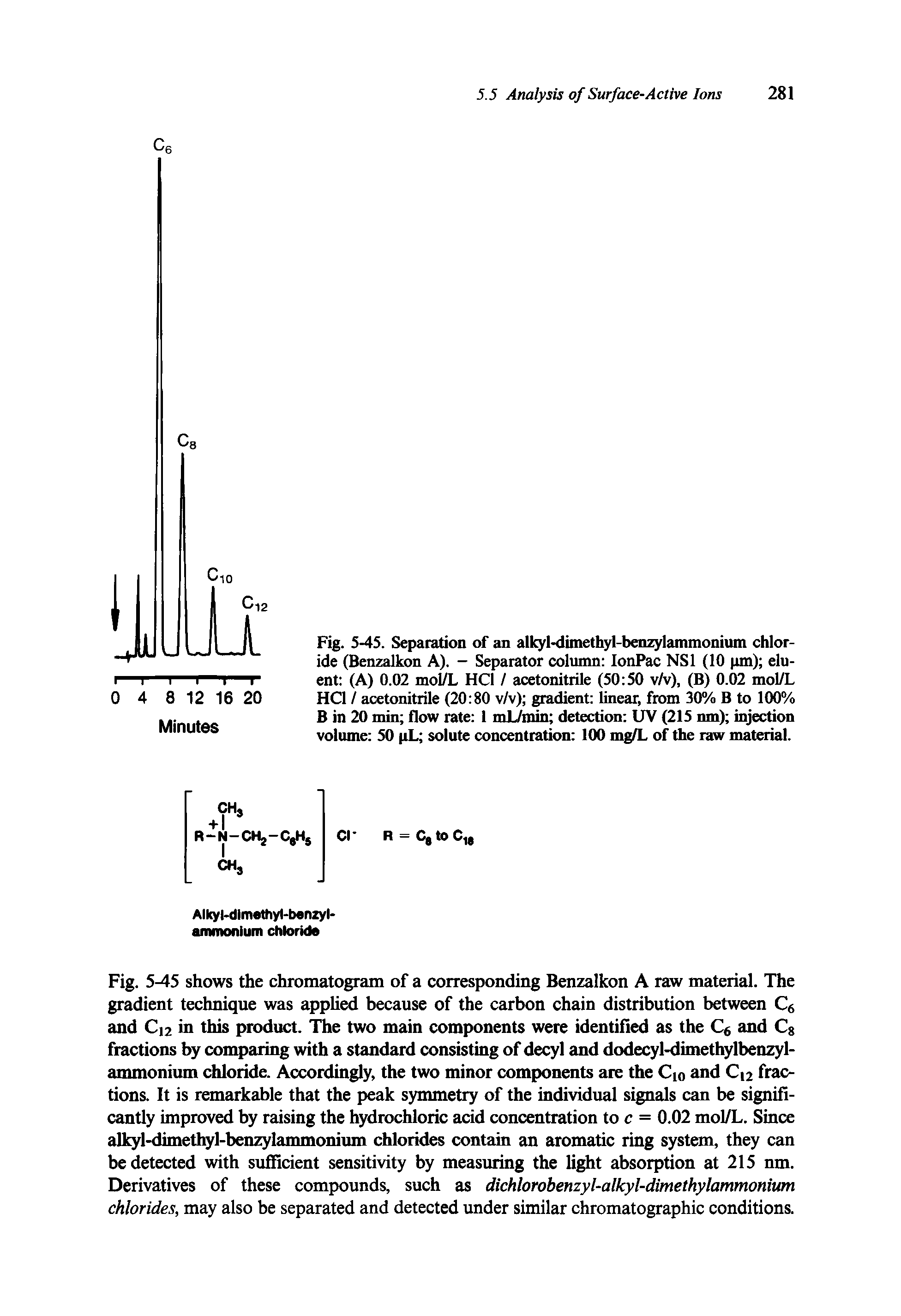 Fig. 5-45. Separation of an alkyl-dimethyl-benzylammonium chloride (Benzalkon A). - Separator column IonPac NS1 (10 pm) eluent (A) 0.02 mol/L HC1 / acetonitrile (50 50 v/v), (B) 0.02 mol/L HC1 / acetonitrile (20 80 v/v) gradient linear, from 30% B to 100% B in 20 min flow rate 1 mL/min detection UV (215 nm) injection volume 50 pL solute concentration 100 mg/L of the raw material.