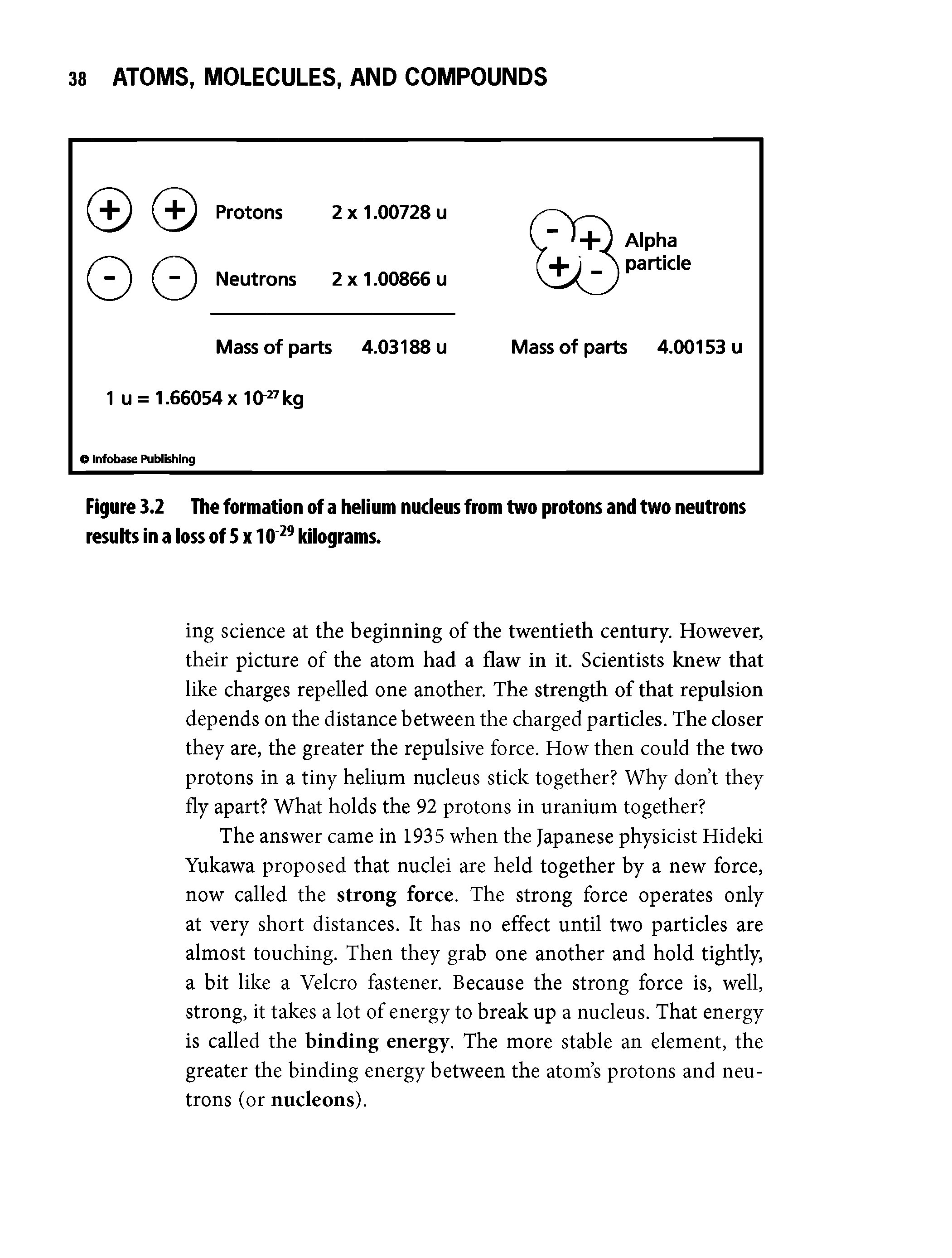 Figure 3.2 The formation of a helium nucleus from two protons and two neutrons results in a loss of 5 x 10 kilograms.