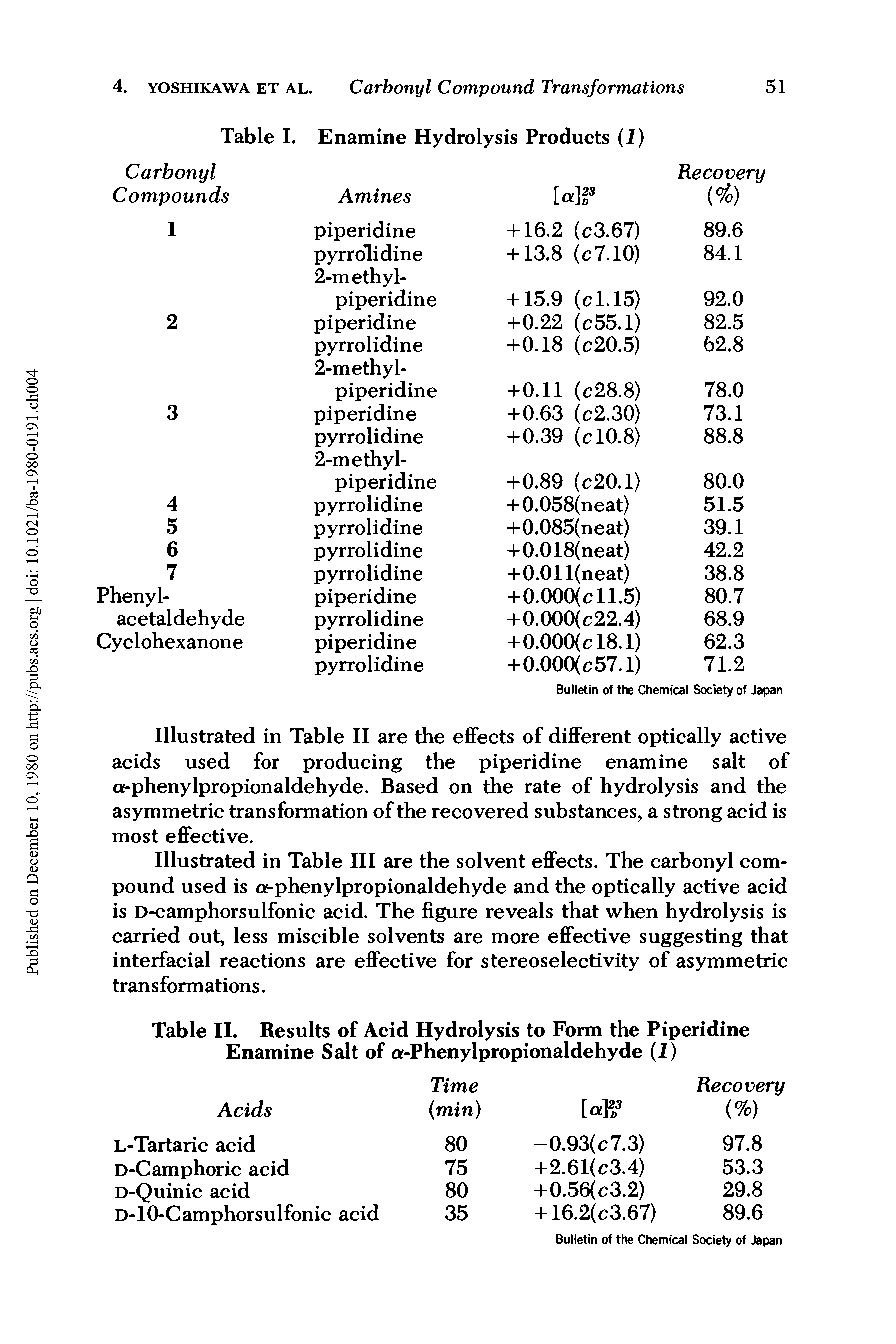 Table II. Results of Acid Hydrolysis to Form the Piperidine Enamine Salt of a-Phenylpropionaldehyde (1)...