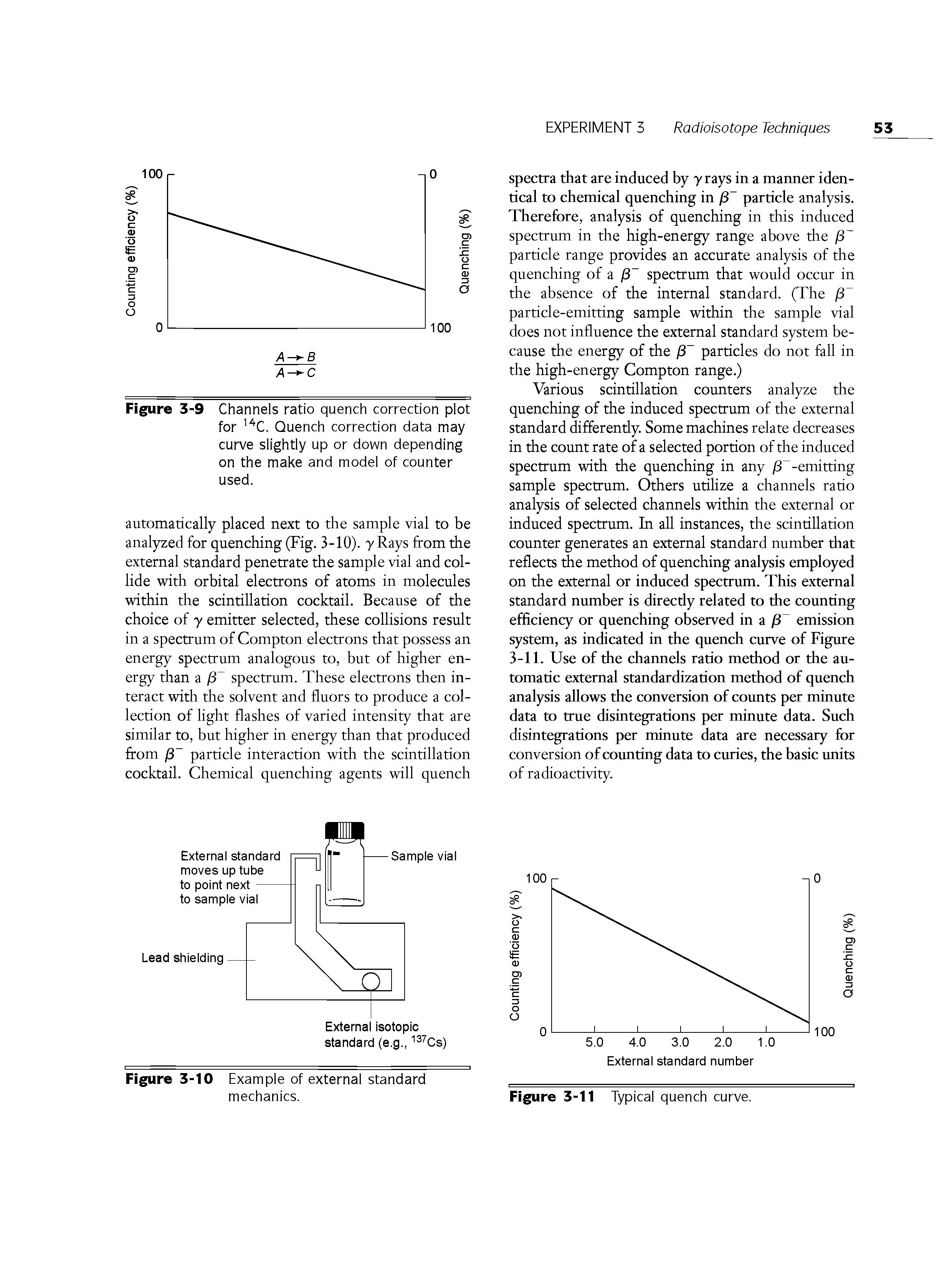 Figure 3-9 Channels ratio quench correction plot for 14C. Quench correction data may curve slightly up or down depending on the make and model of counter used.