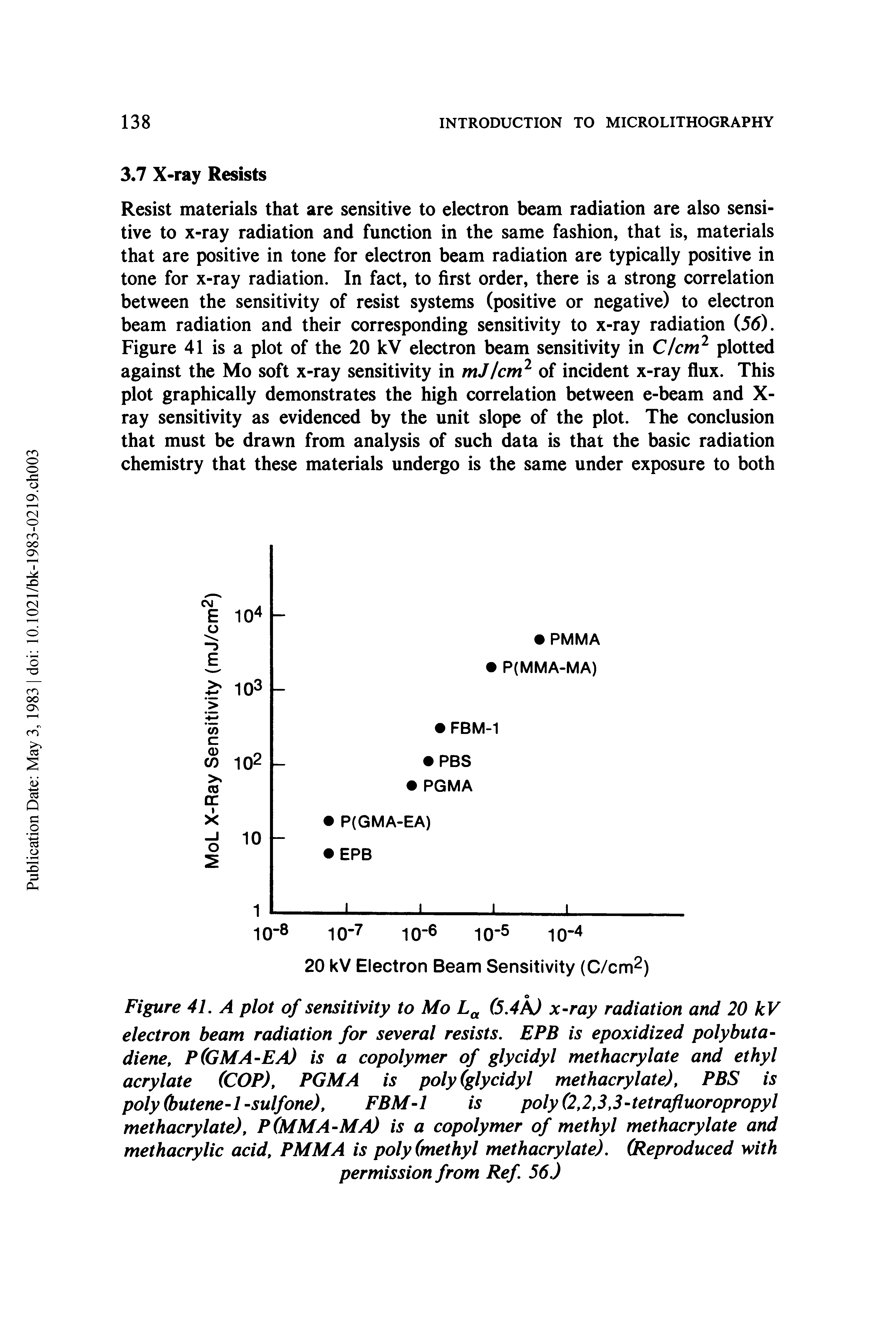 Figure 41. A plot of sensitivity to Mo (5.4k) x-ray radiation and 20 kV electron beam radiation for several resists. EPB is epoxidized polybutadiene, P(GMA-EA) is a copolymer of glycidyl methacrylate and ethyl acrylate (COP), PGMA is poly (glycidyl methacrylate), PBS is poly (butene-1 -sulfone), FBM-1 is poly (2,2,3,3-tetrafluoropropyl methacrylate), P(MMA-MA) is a copolymer of methyl methacrylate and methacrylic acid, PMMA is poly (methyl methacrylate). (Reproduced with permission from Ref. 56J...