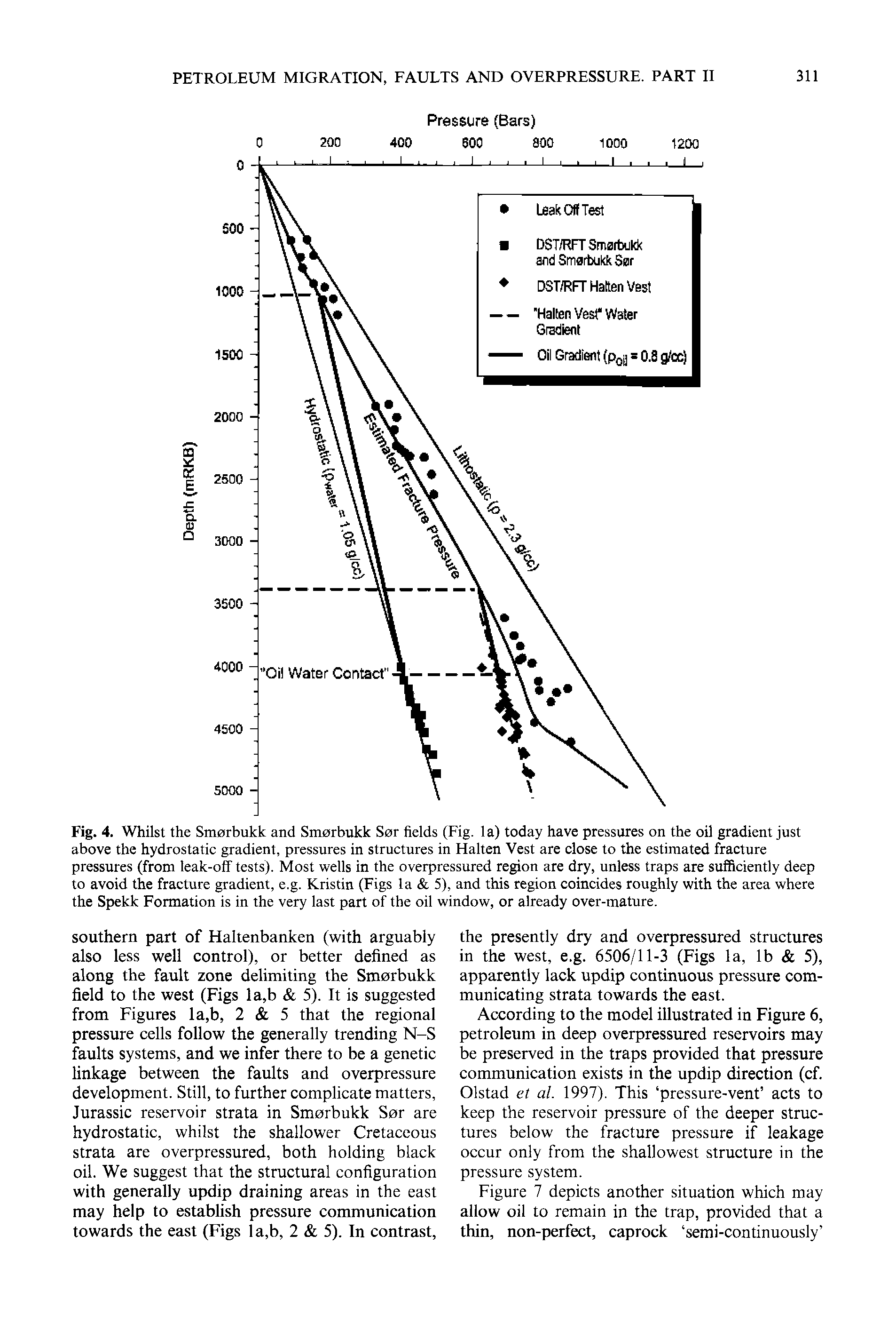 Fig. 4. Whilst the Smerbukk and Smerbukk Ser fields (Fig. la) today have pressures on the oil gradient just above the hydrostatic gradient, pressures in structures in Halten Vest are close to the estimated fracture pressures (from leak-off tests). Most wells in the overpressured region are dry, unless traps are sufficiently deep to avoid the fracture gradient, e.g. Kristin (Figs la 5), and this region coincides roughly with the area where the Spekk Formation is in the very last part of the oil window, or already over-mature.