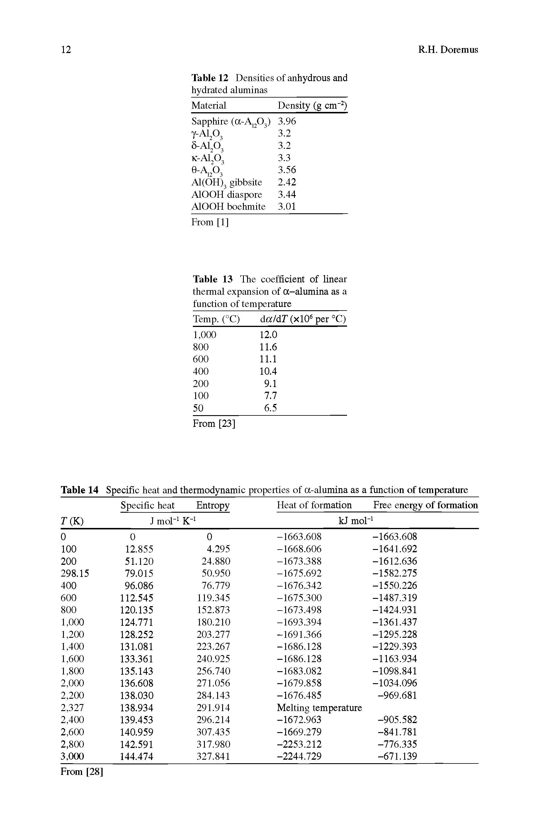 Table 14 Specific heat and thermodynamic properties of a-alumina as a function of temperature...