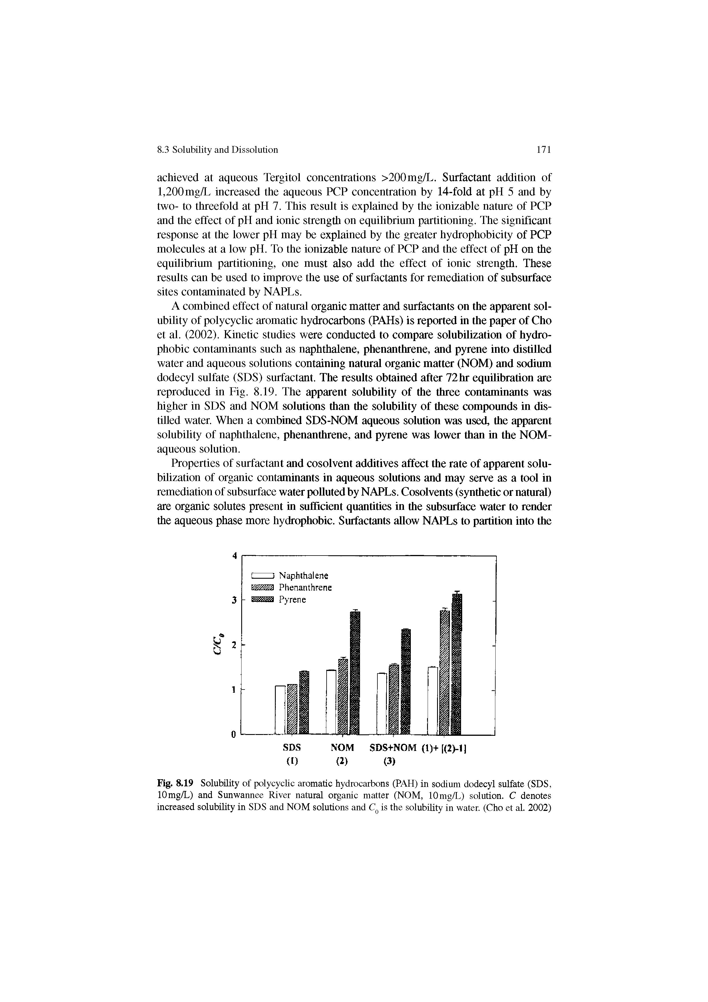 Fig. 8.19 Solubility of polycyclic aromatic hydrocarbons (PAH) in sodium dodecyl sulfate (SDS, lOmg/L) and Sunwannee River natural organic matter (NOM, lOmg/L) solution. C denotes increased solubility in SDS and NOM solutions and is the solubility in water. (Cho et al. 2002)...