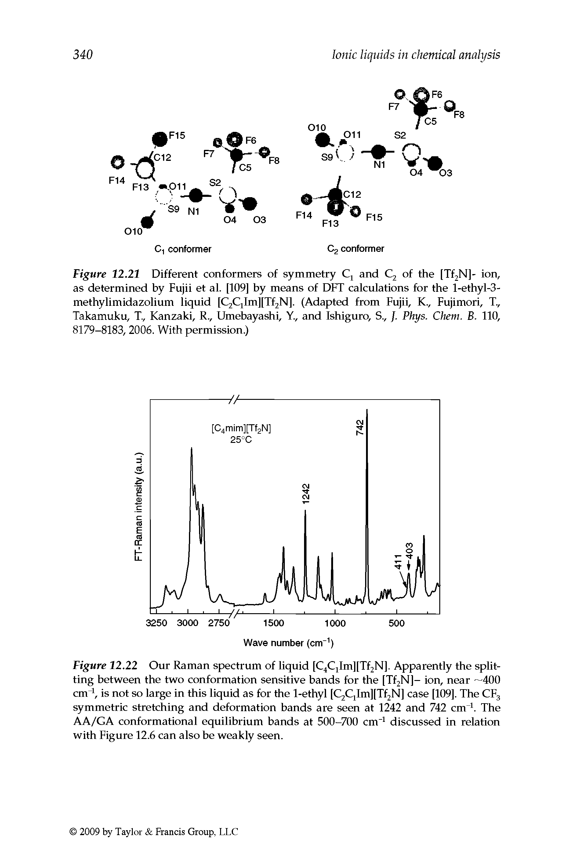 Figure 12.22 Our Raman spectrum of liquid [C4Cilm][Tf2N. Apparently the splitting between the two conformation sensitive bands for the [Tf2N - ion, near —400 cm", is not so large in this liquid as for the 1-ethyl [C2Cjlm][Tf2N] case [109]. The CFg symmetric stretching and deformation bands are seen at 1242 and 742 cm". The AA/GA conformational equilibrium bands at 500-700 cm" discussed in relation with Figure 12.6 can also be weakly seen.