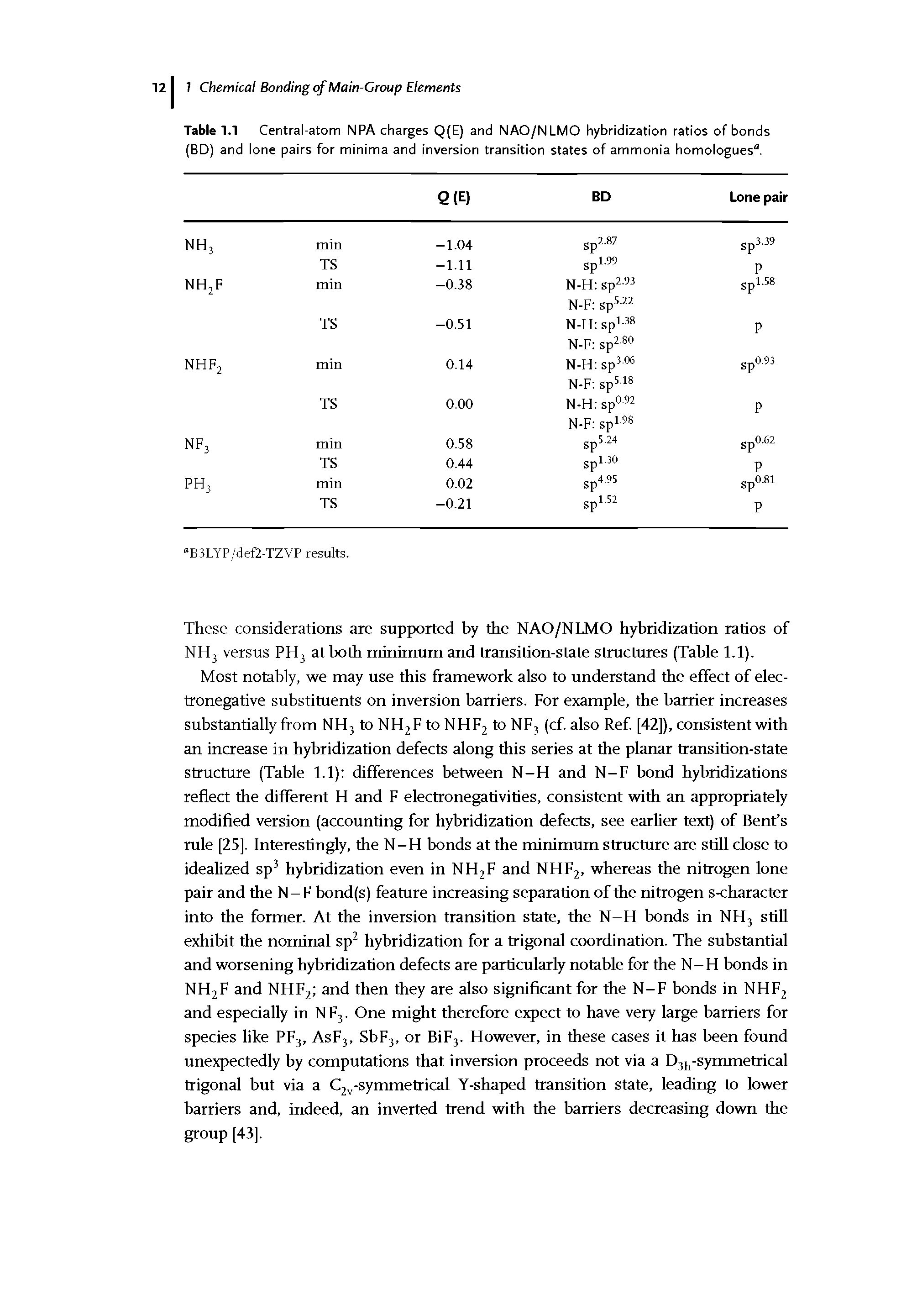 Table 1.1 Central-atom NPA charges Q(E) and NAO/NLMO hybridization ratios of bonds (BD) and lone pairs for minima and inversion transition states of ammonia homologues .