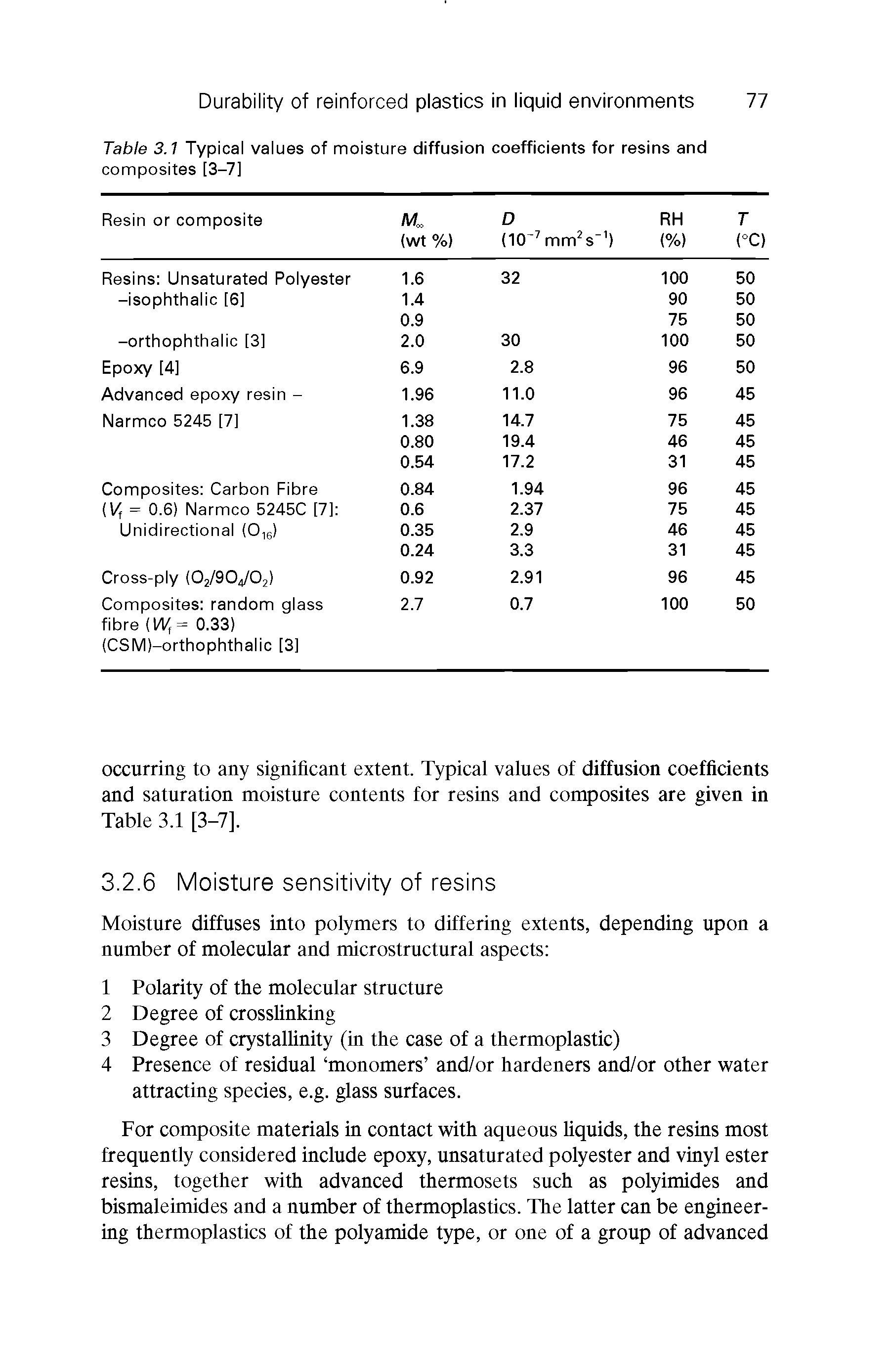 Table 3.1 Typical values of moisture diffusion coefficients for resins and composites [3-7]...