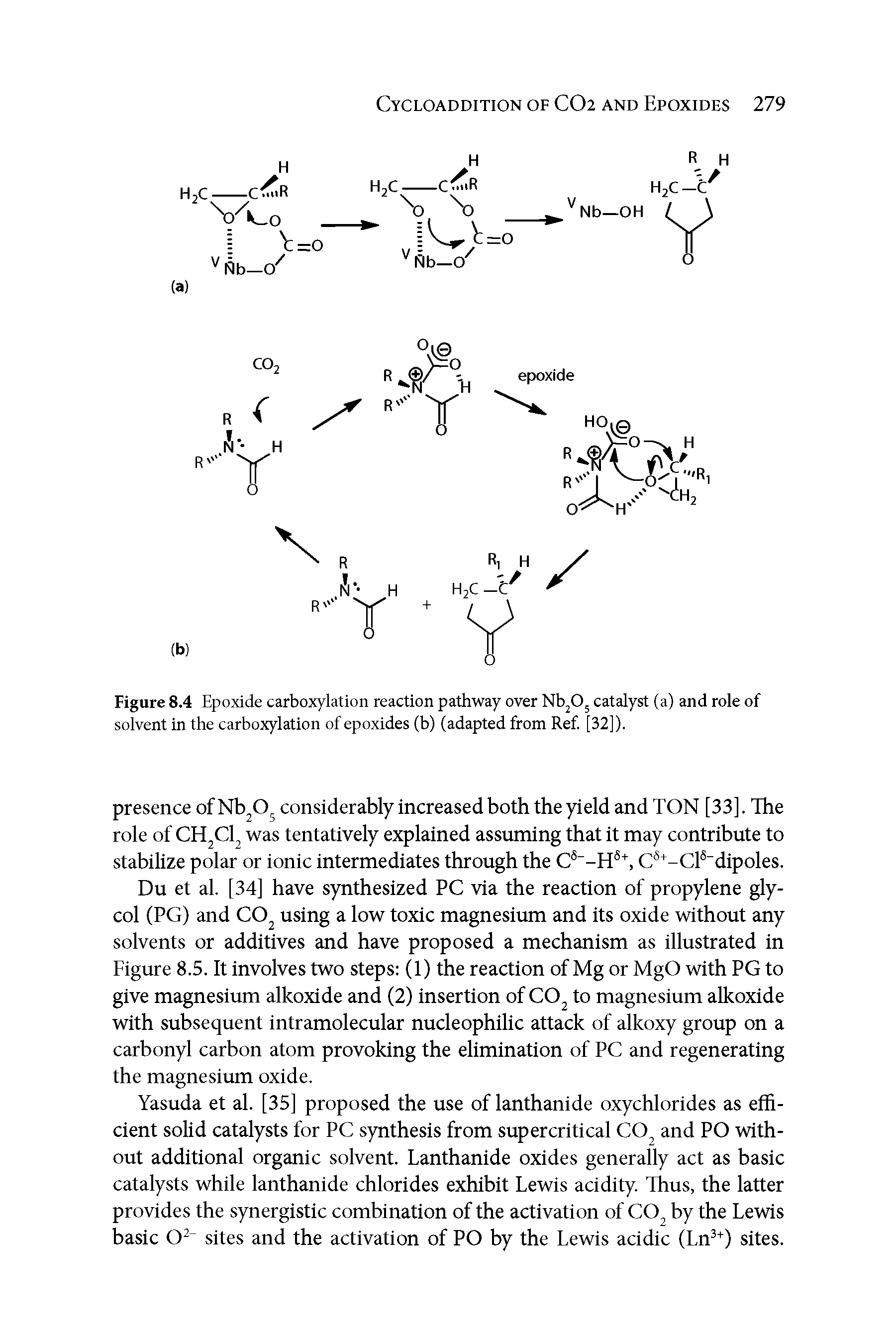 Figure 8.4 Epoxide carboxylation reaction pathway over Nb O catalyst (a) and role of solvent in the carboxylation of epoxides (b) (adapted from Ref. [32]).