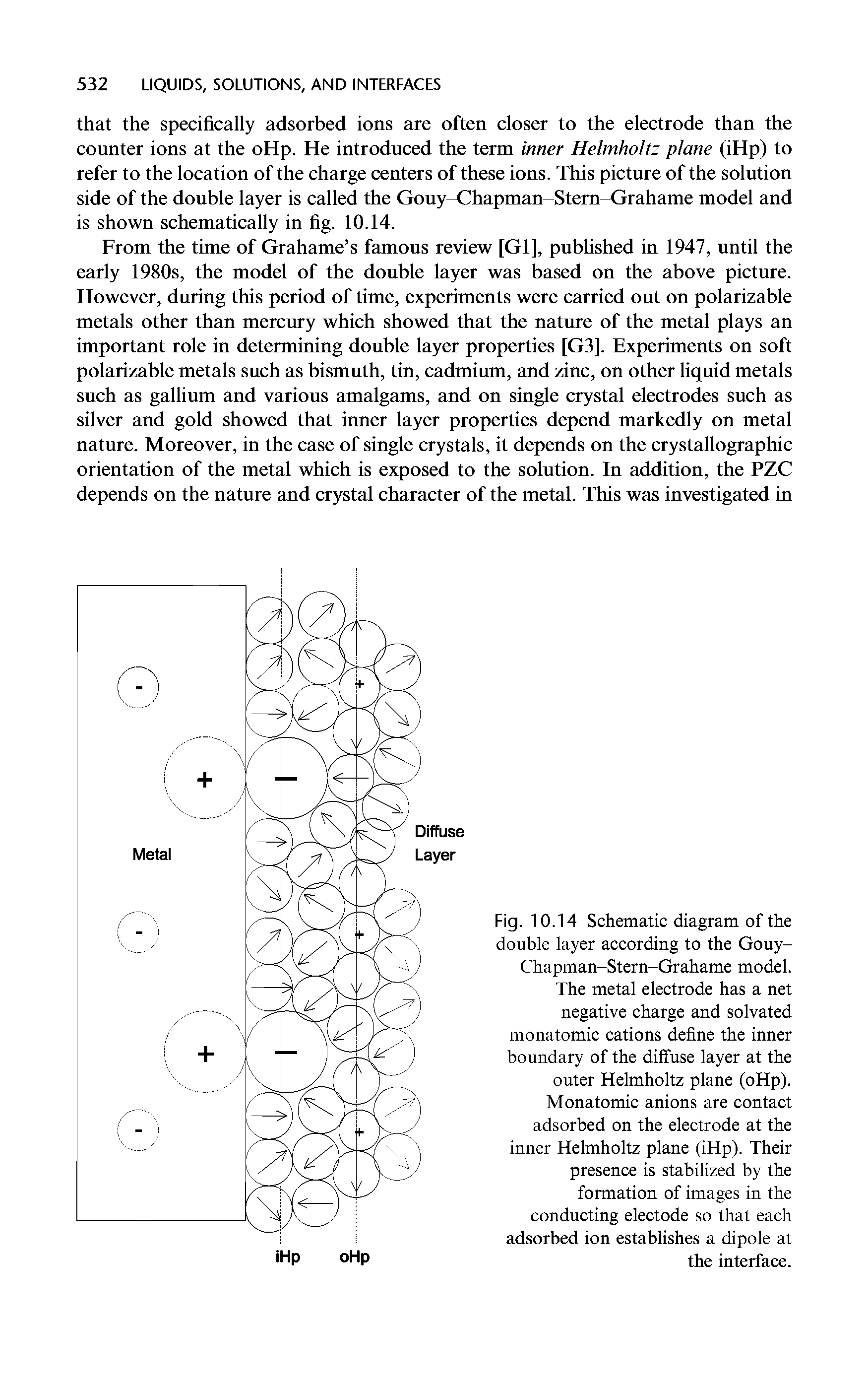 Fig. 10.14 Schematic diagram of the double layer according to the Gouy-Chapman-Stern-Grahame model. The metal electrode has a net negative charge and solvated monatomic cations define the inner boundary of the diffuse layer at the outer Helmholtz plane (oHp).