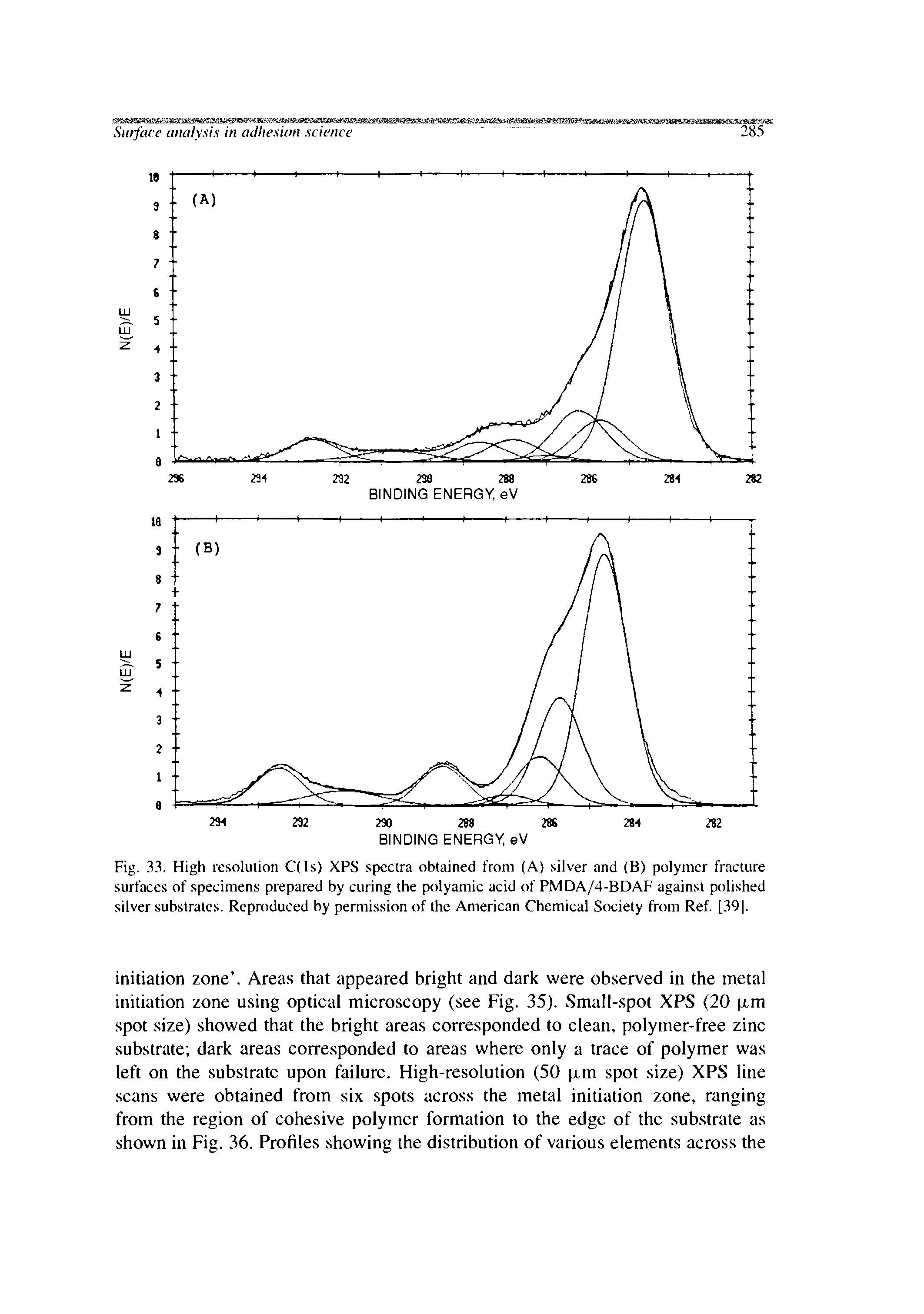 Fig. 33. High resolution C(ls) XPS spectra obtained from (A) silver and (B) polymer fracture surfaces of specimens prepared by curing the polyamic acid of PMDA/4-BDAF against polished silver substrates. Reproduced hy permission of the American Chemical Society from Ref. [391.