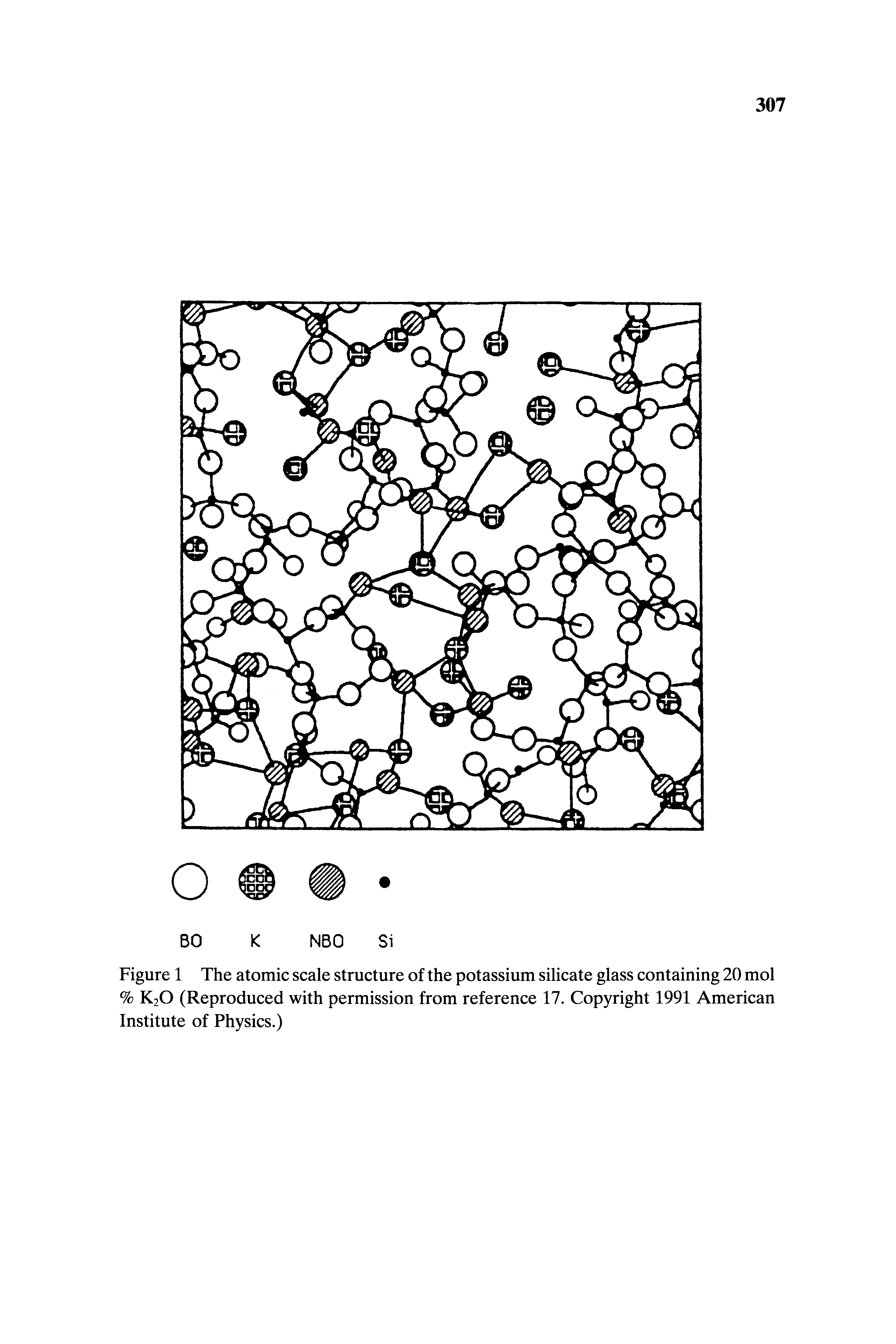 Figure 1 The atomic scale structure of the potassium silicate glass containing 20 mol % K20 (Reproduced with permission from reference 17. Copyright 1991 American Institute of Physics.)...