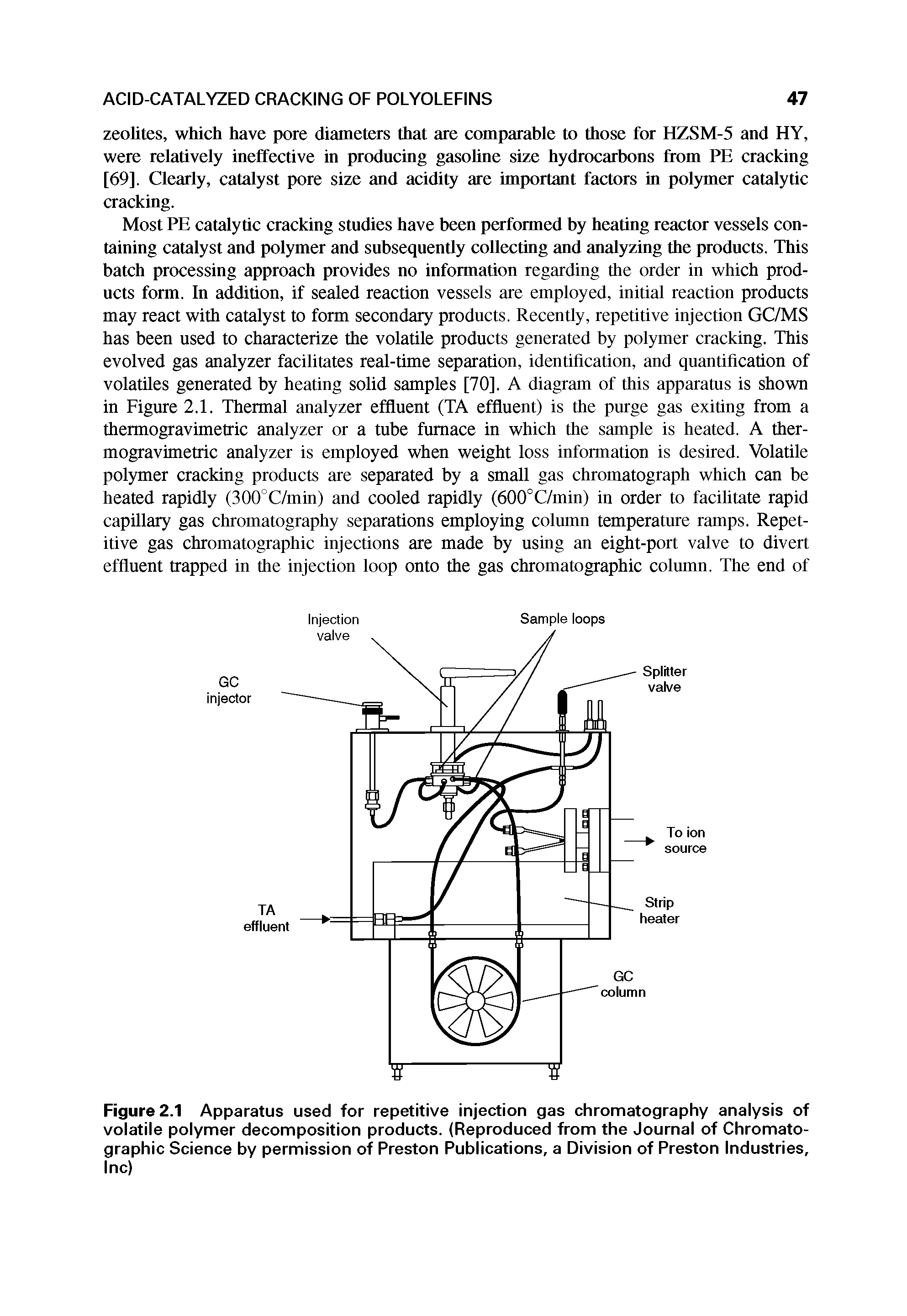 Figure 2.1 Apparatus used for repetitive injection gas chromatography analysis of volatile polymer decomposition products. (Reproduced from the Journal of Chromatographic Science by permission of Preston Publications, a Division of Preston Industries, Inc)...