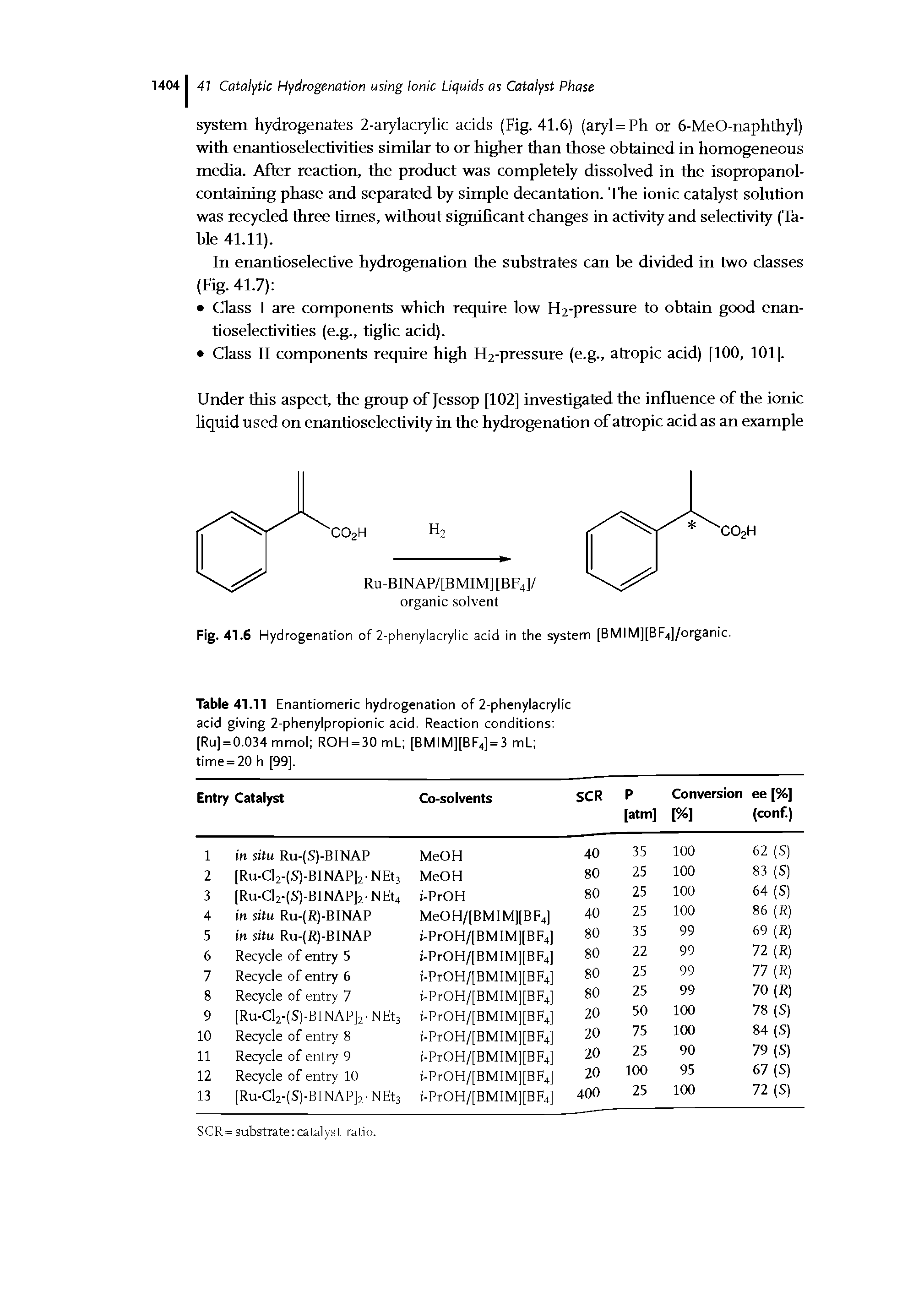 Table 41.11 Enantiomeric hydrogenation of 2-phenylacrylic acid giving 2-phenylpropionic acid. Reaction conditions [Ru] = 0.034 mmol ROH = 30 mL [BMIM][BF4] = 3 mL time = 20 h [99].