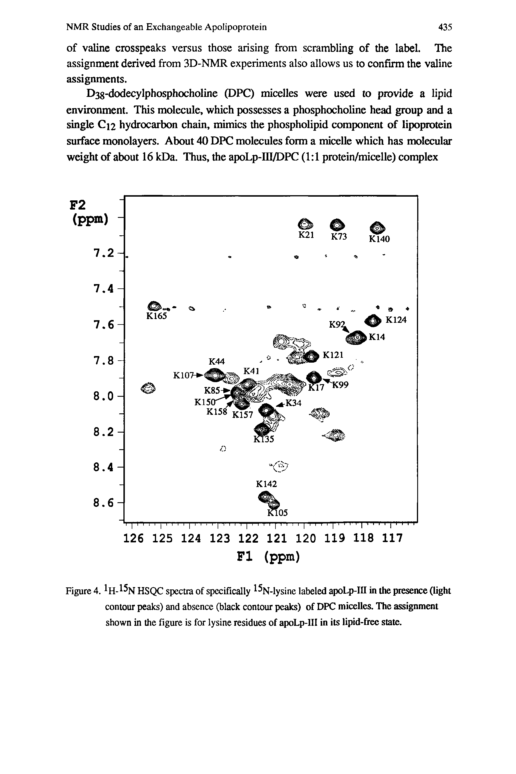 Figure 4. HSQC spectra of specifically N-lysine labeled apoLp-III in the presence Oight...