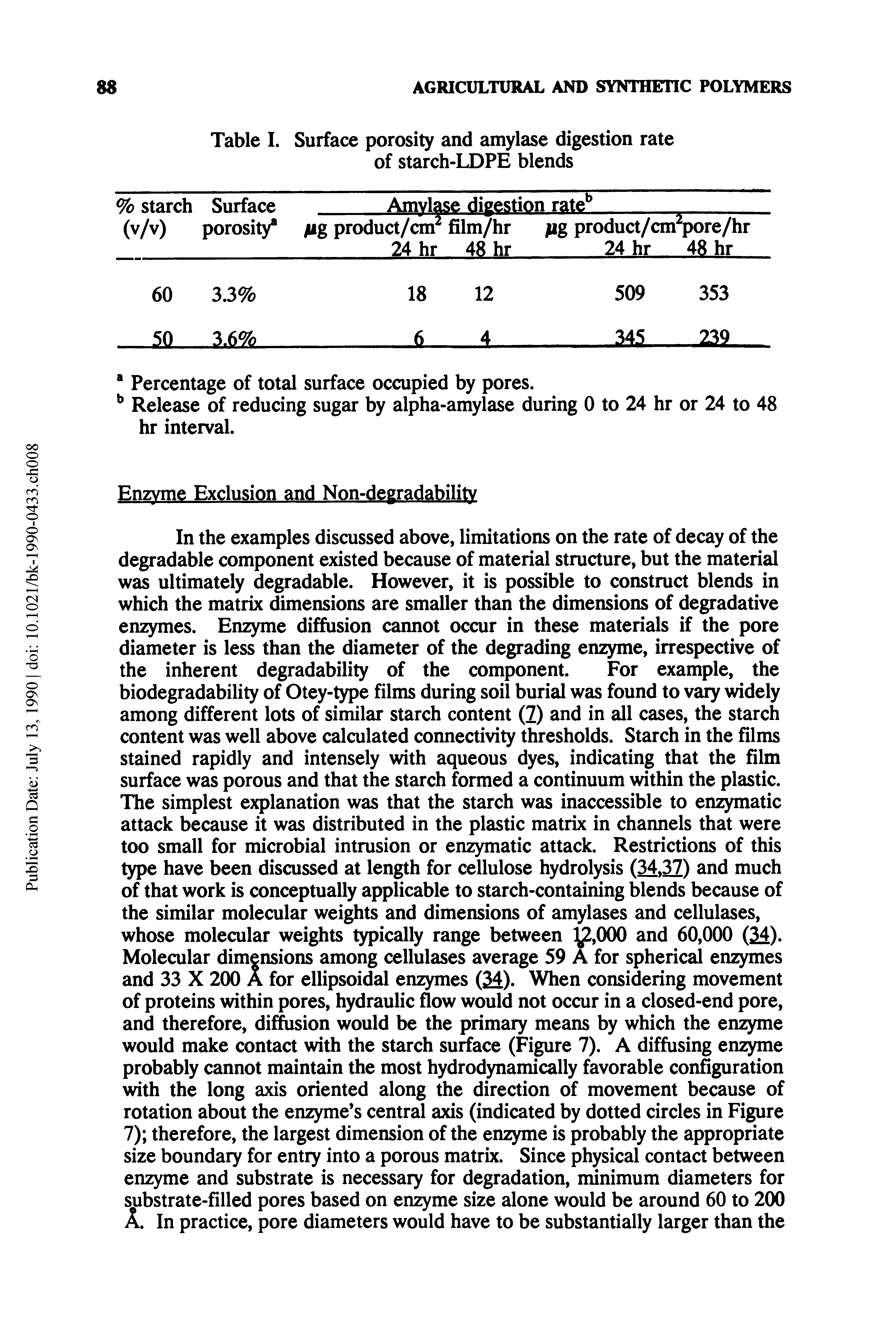 Table I. Surface porosity and amylase digestion rate of starch-LDPE blends...