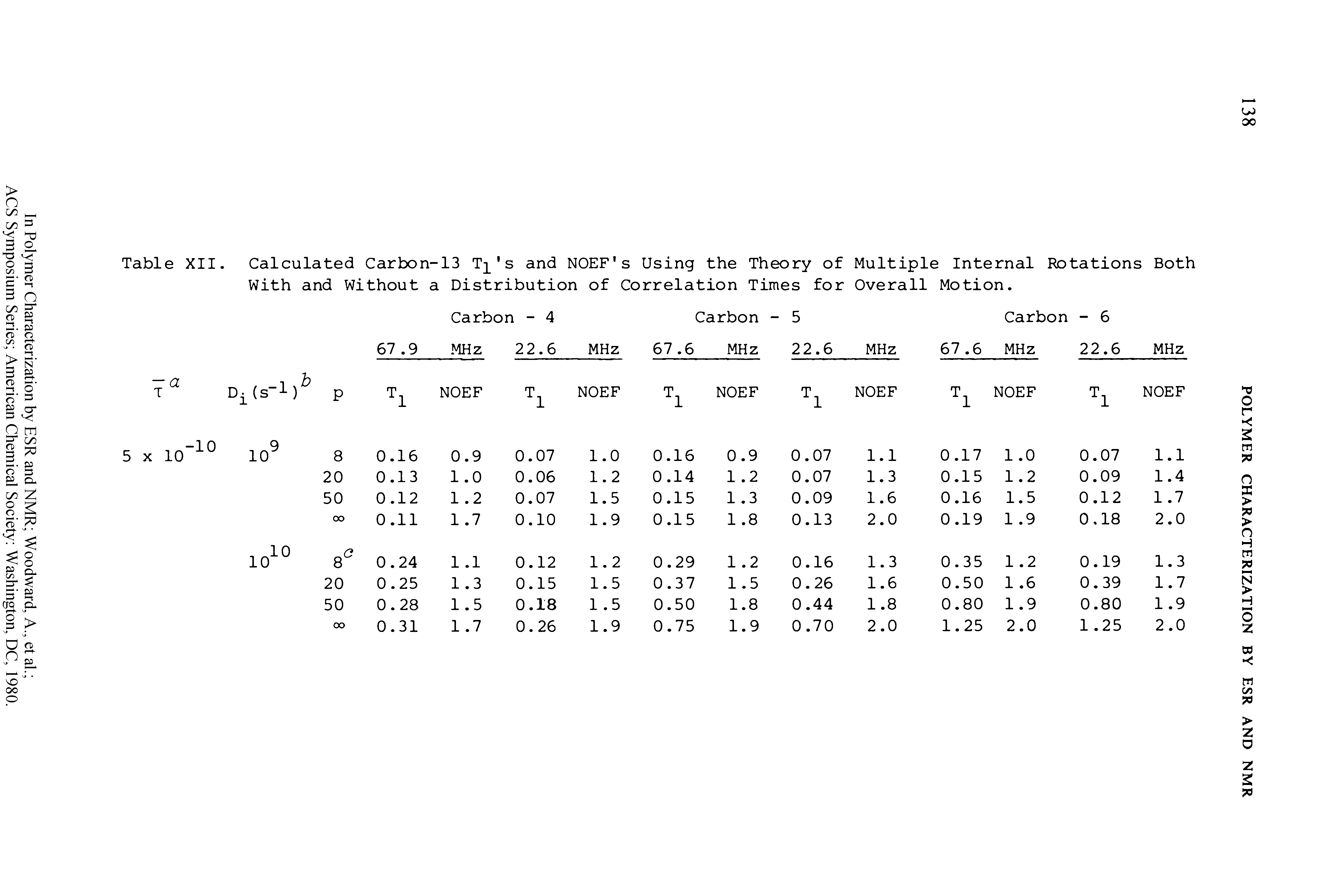 Table XII. Calculated Carbon-13 T] s and NOEF s Using the Theory of Multiple Internal Rotations Both With and Without a Distribution of Correlation Times for Overall Motion.