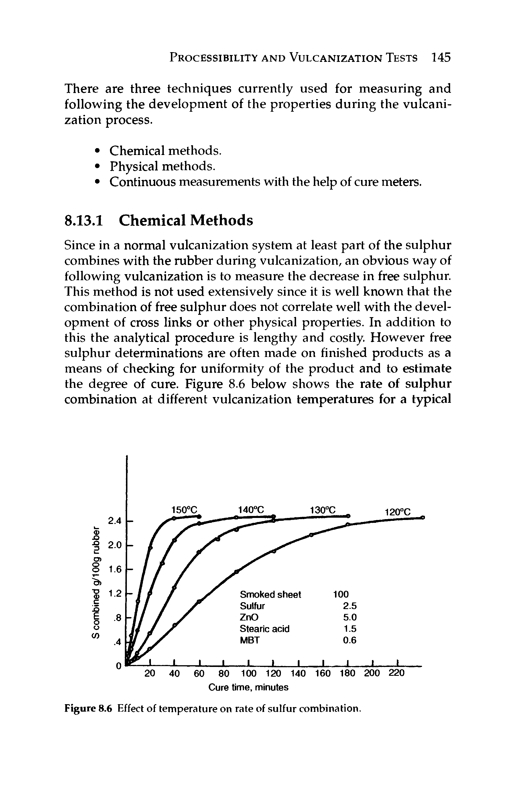 Figure 8.6 Effect of temperature on rate of sulfur combination.