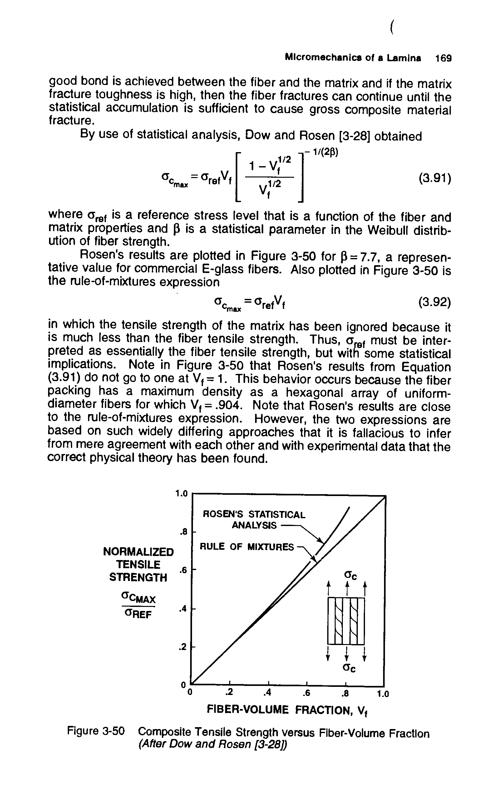 Figure 3-50 Composite Tensile Strength versus Fiber-Volume Fraction (After Dow and Rosen [3 28])...