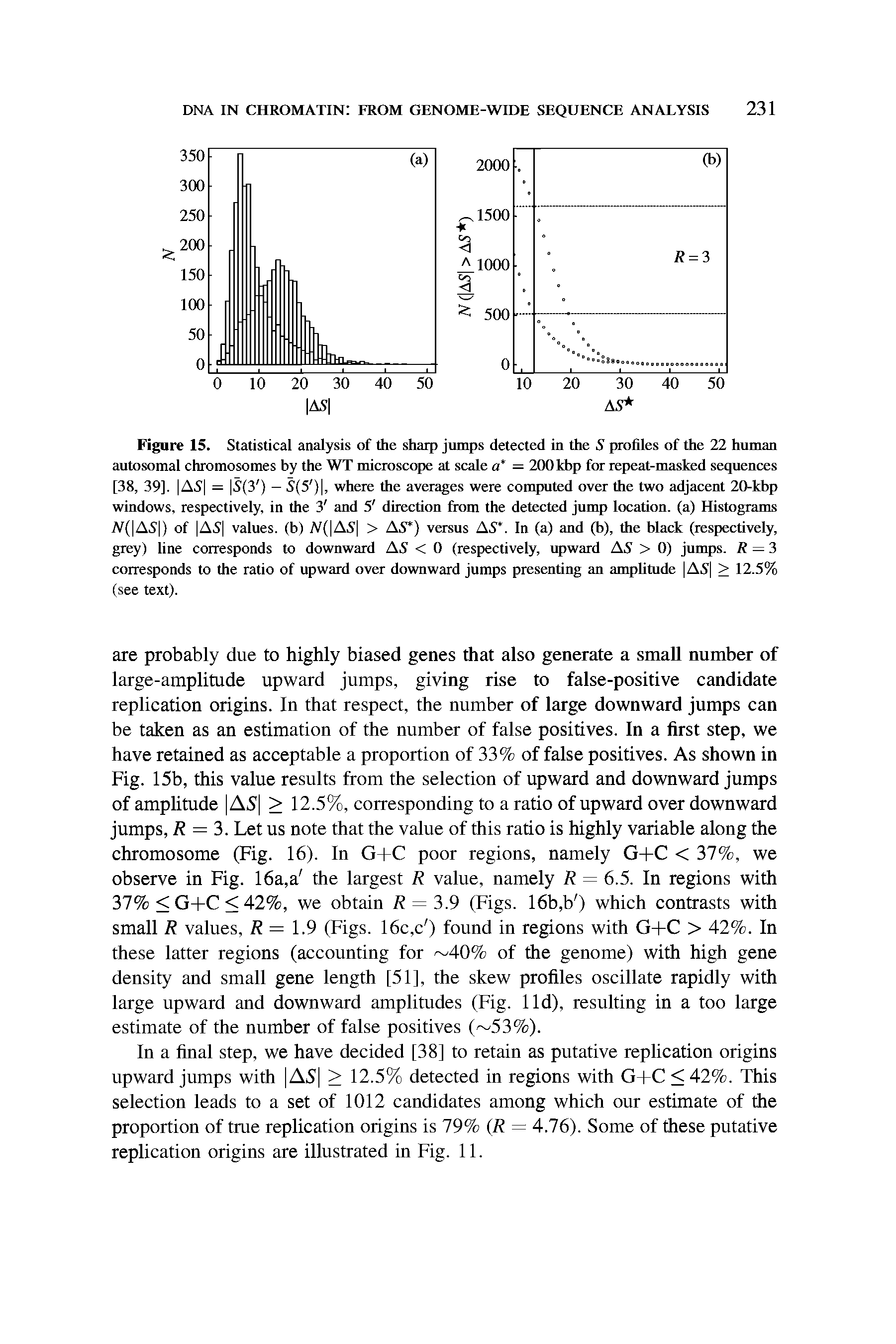 Figure 15. Statistical analysis of the sharp jumps detected in the S profiles of the 22 human autosomal chromosomes by the WT microscope at scale a = 200 kbp for repeat-masked sequences [38, 39]. AS = S(3 ) — S(5 ), where the averages were computed over the two adjacent 20-kbp windows, respectively, in the 3 and 5 direction from the detected jump location, (a) Histograms Af( AS ) of AS values, (b) A( AS > AS ) versus AS. In (a) and (b), the black (respectively, grey) line corresponds to downward AS < 0 (respectively, upward AS > 0) jumps. R = 3 corresponds to the ratio of upward over downward jumps presenting an amphmde AS > 12.5% (see text).