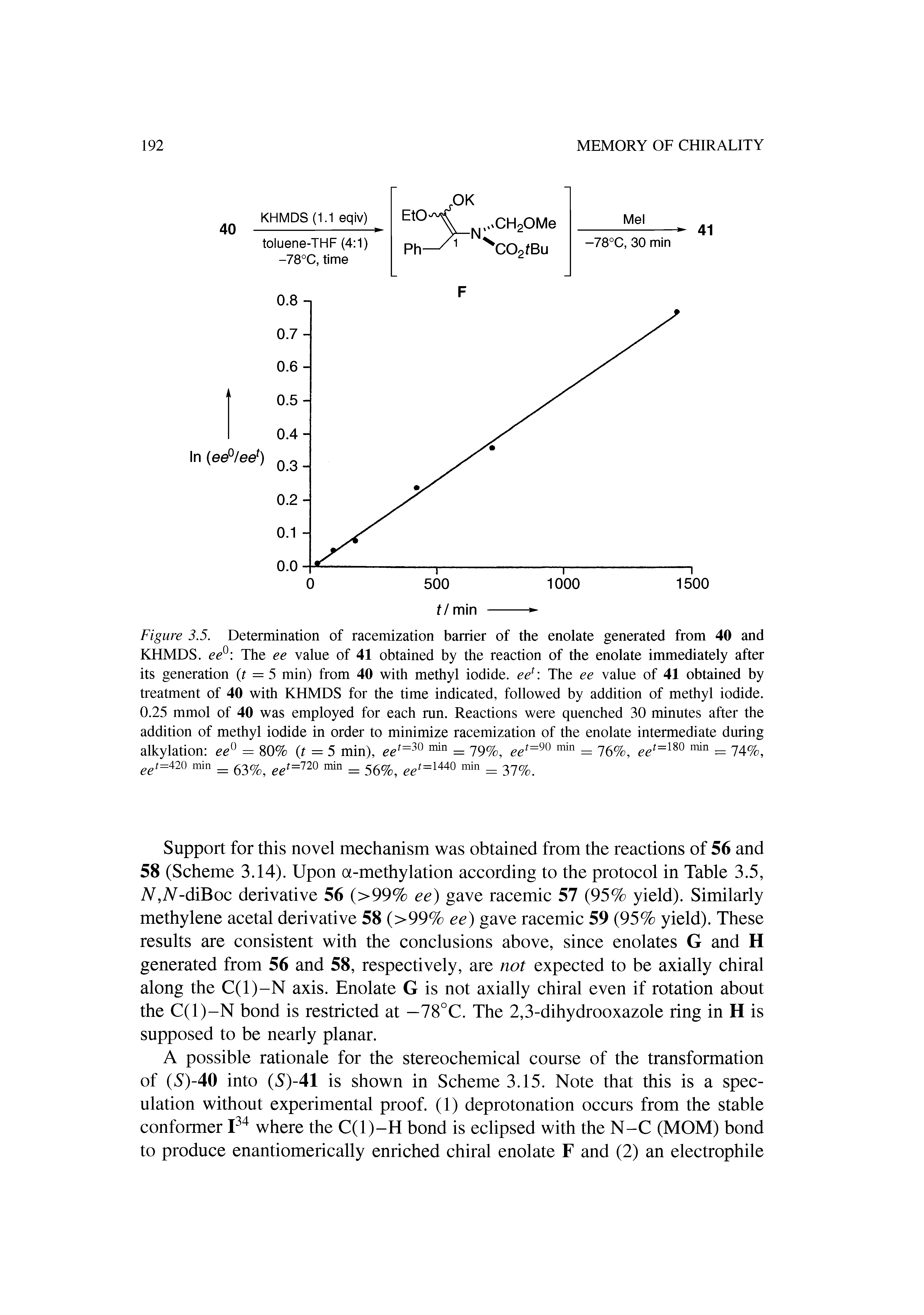 Figure 3.5. Determination of racemization barrier of the enolate generated from 40 and KHMDS. ee° The ee value of 41 obtained by the reaction of the enolate immediately after its generation (t = 5 min) from 40 with methyl iodide, ee1 The ee value of 41 obtained by treatment of 40 with KHMDS for the time indicated, followed by addition of methyl iodide. 0.25 mmol of 40 was employed for each run. Reactions were quenched 30 minutes after the addition of methyl iodide in order to minimize racemization of the enolate intermediate during alkylation ee° = 80% (t = 5 min), ee1=3° 111111 = 79%, 1=90 111111 = 76%, eet=m = 74%, eet=42° = 63%, eet=12° = 56%, 1=1440 111111 = 37%.