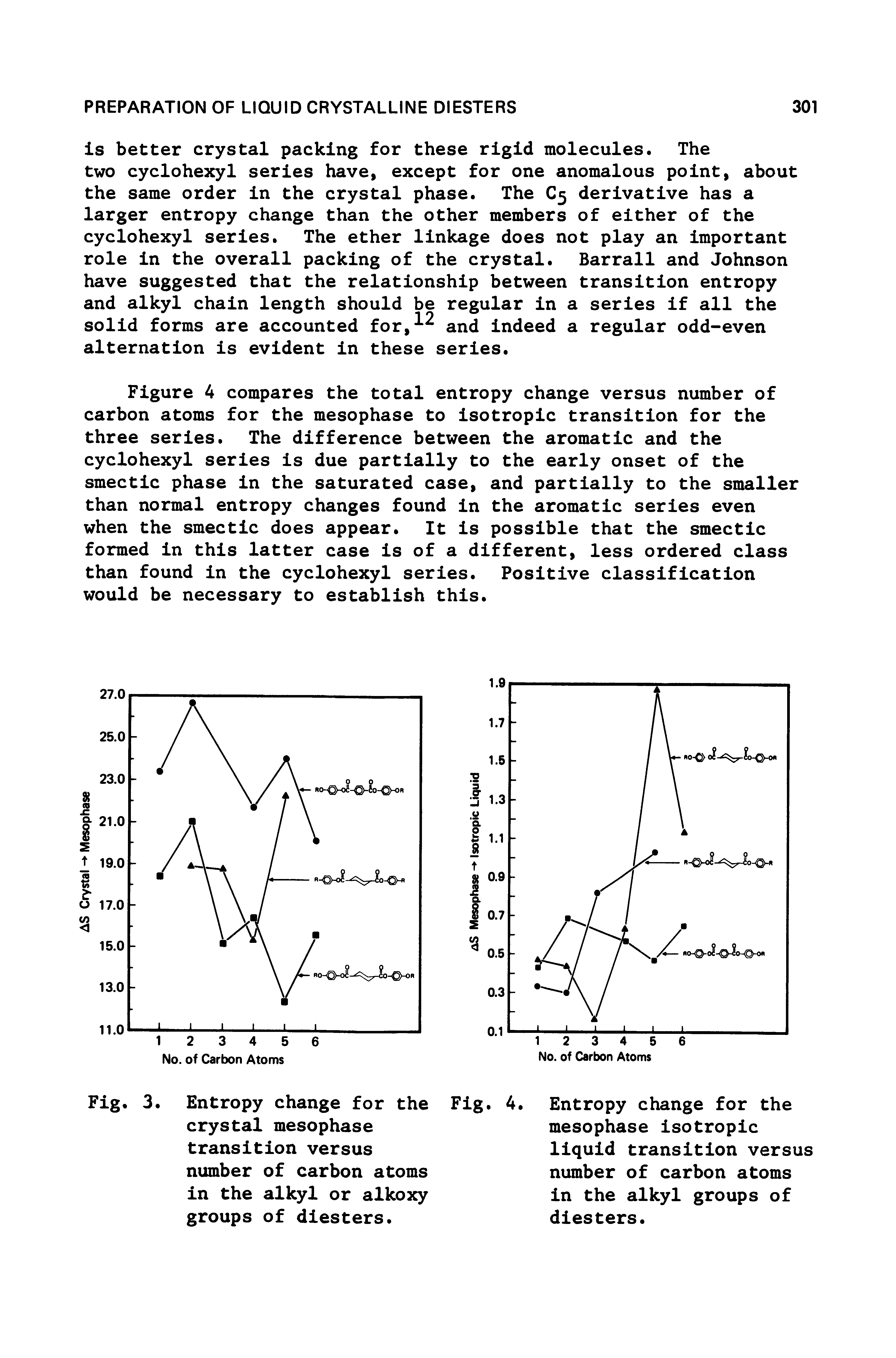 Fig. 4. Entropy change for the mesophase isotropic liquid transition versus number of carbon atoms in the alkyl groups of diesters.