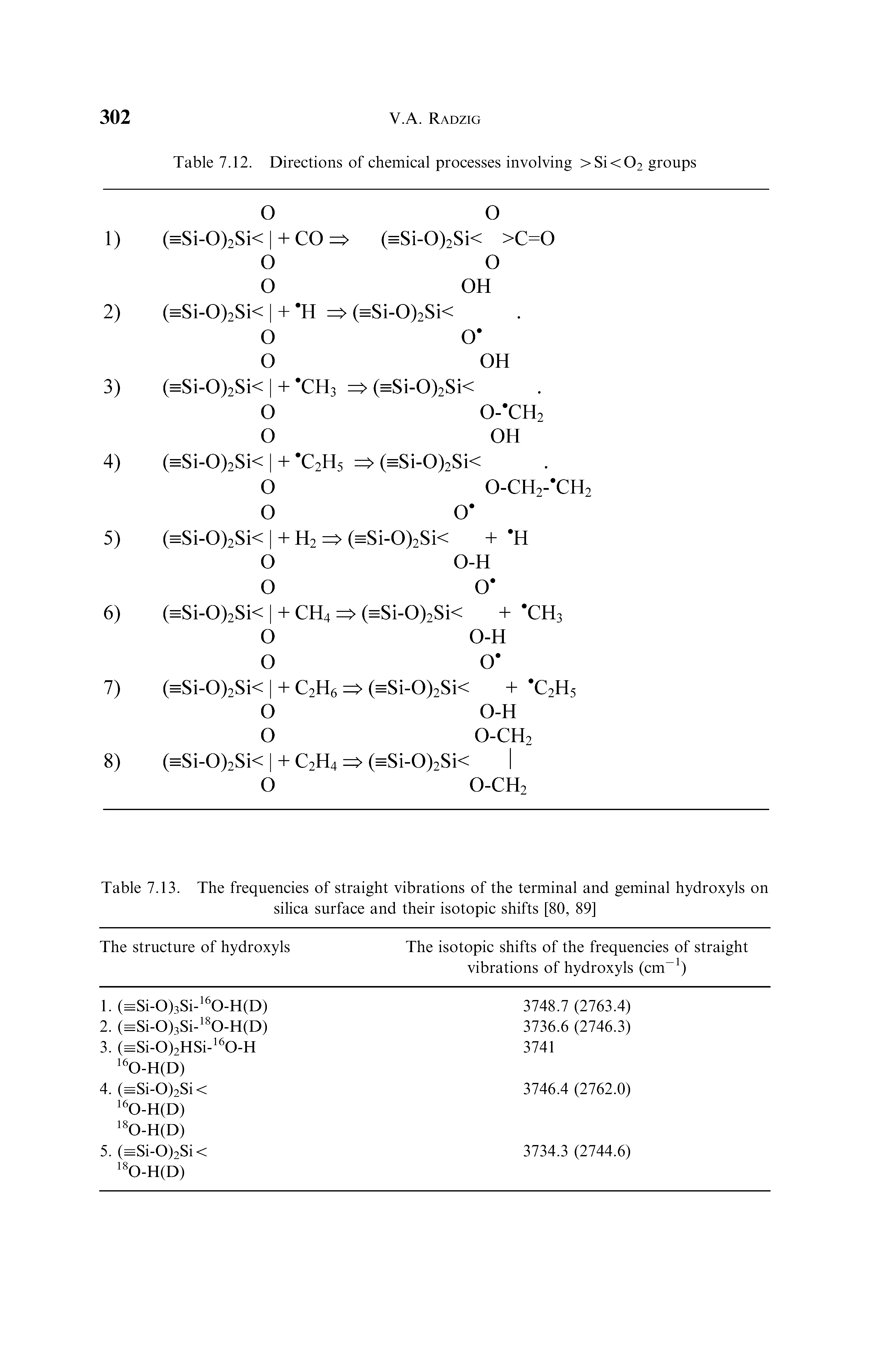 Table 7.13. The frequencies of straight vibrations of the terminal and geminal hydroxyls on silica surface and their isotopic shifts [80, 89]...