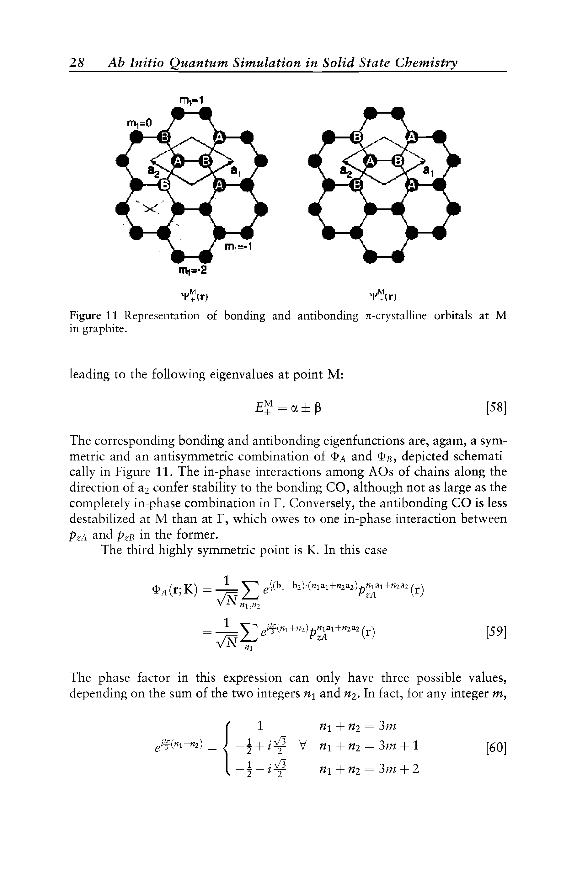 Figure 11 Representation of bonding and antibonding re-crystalline orbitals at M in graphite.