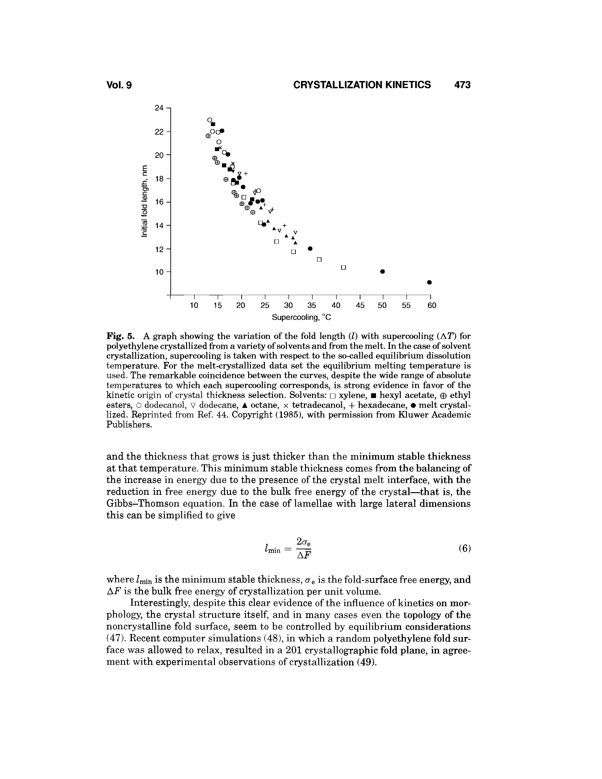 Fig. 5. A graph showing the variation of the fold length (1) with supercooling (AT) for polyethylene crystallized from a variety of solvents and from the melt. In the case of solvent crystallization, supercooling is taken with respect to the so-called equilibrium dissolution temperature. For the melt-crystallized data set the equilibrium melting temperature is used. The remarkable coincidence between the curves, despite the wide range of absolute temperatures to which each supercooling corresponds, is strong evidence in favor of the kinetic origin of crystal thickness selection. Solvents xylene, hexyl acetate, 0 ethyl esters, O dodecanol, V dodecane, A octane, x tetradecanol, + hexadecane, melt crystallized. Reprinted from Ref. 44. Copsright (1985), with permission from Kluwer Academic Publishers.
