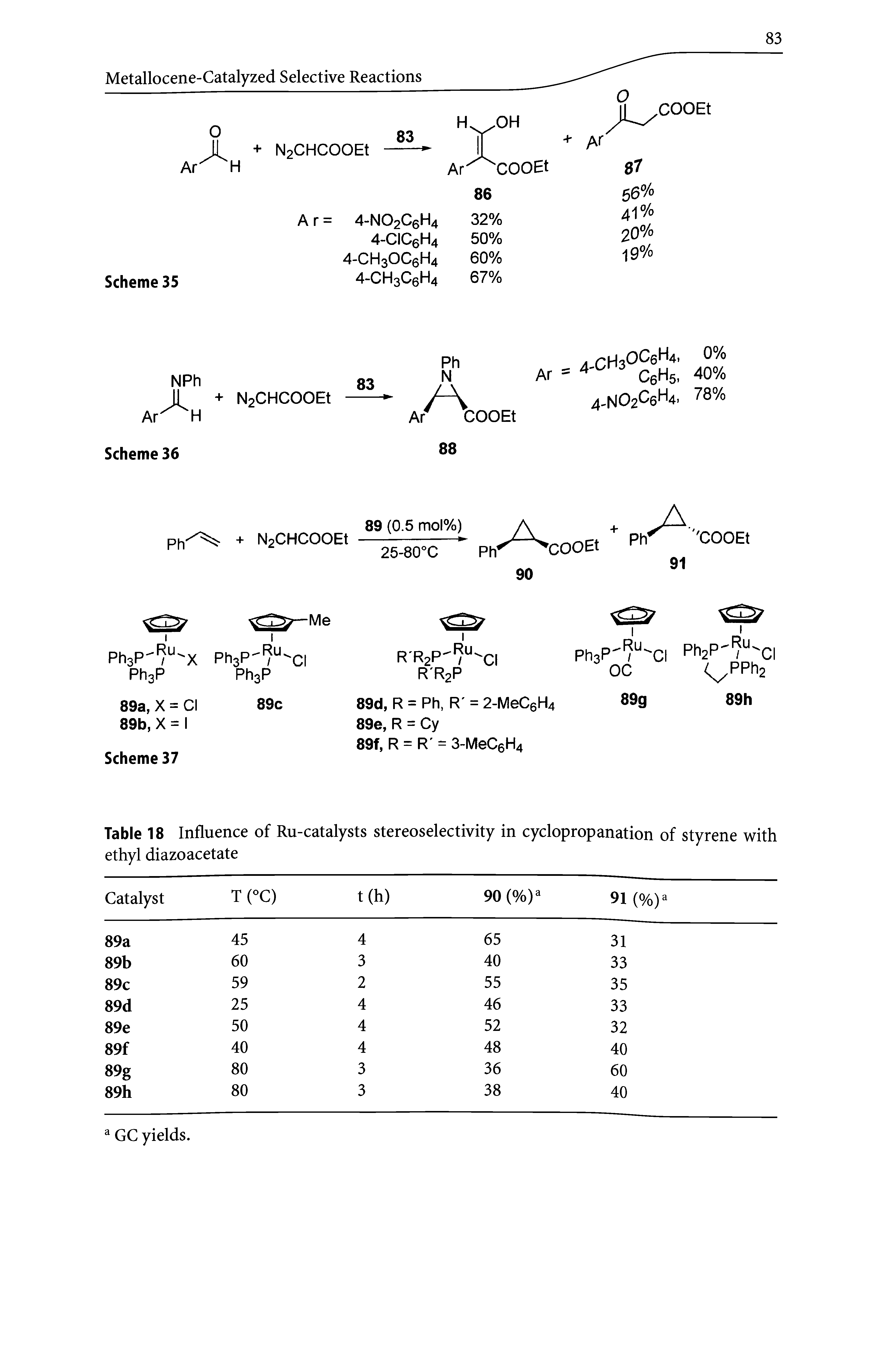 Table 18 Influence of Ru-catalysts stereoselectivity in cyclopropanation of styrene with ethyl diazoacetate...