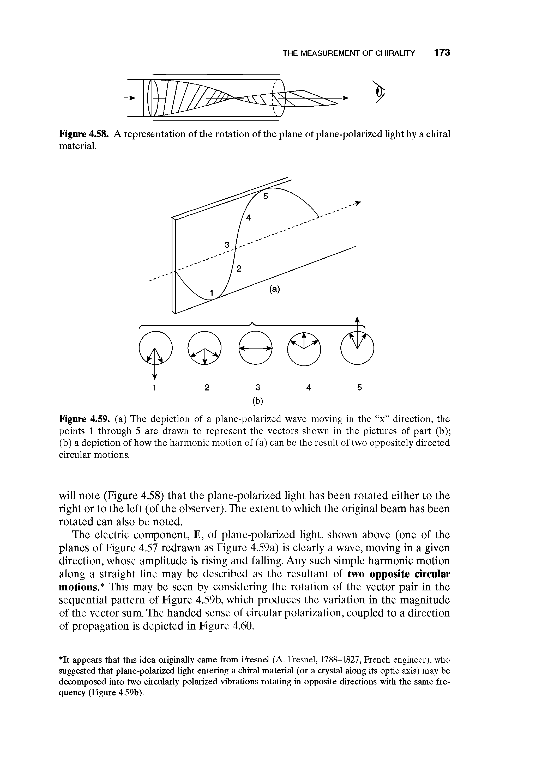 Figure 4 8. A representation of the rotation of the plane of plane-polarized hght by a chiral material.