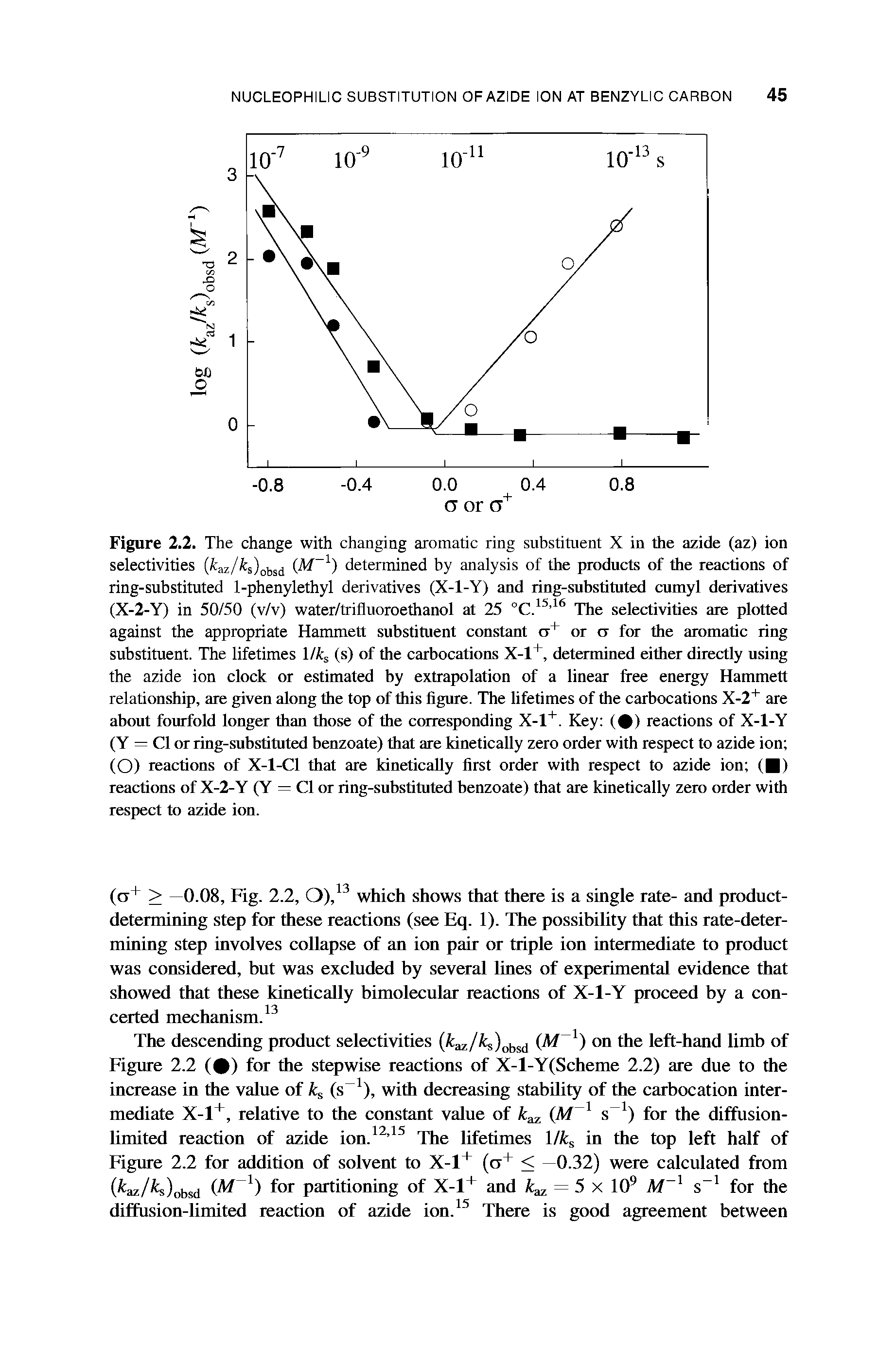 Figure 2.2. The change with changing aromatic ring substituent X in the azide (az) ion selectivities (feaz/ s)obsd ( ) determined by analysis of the products of the reactions of ring-substituted 1-phenylethyl derivatives (X-l-Y) and ring-substituted cumyl derivatives (X-2-Y) in 50/50 (v/v) water/trifluoroethanol at 25 The selectivities are plotted...