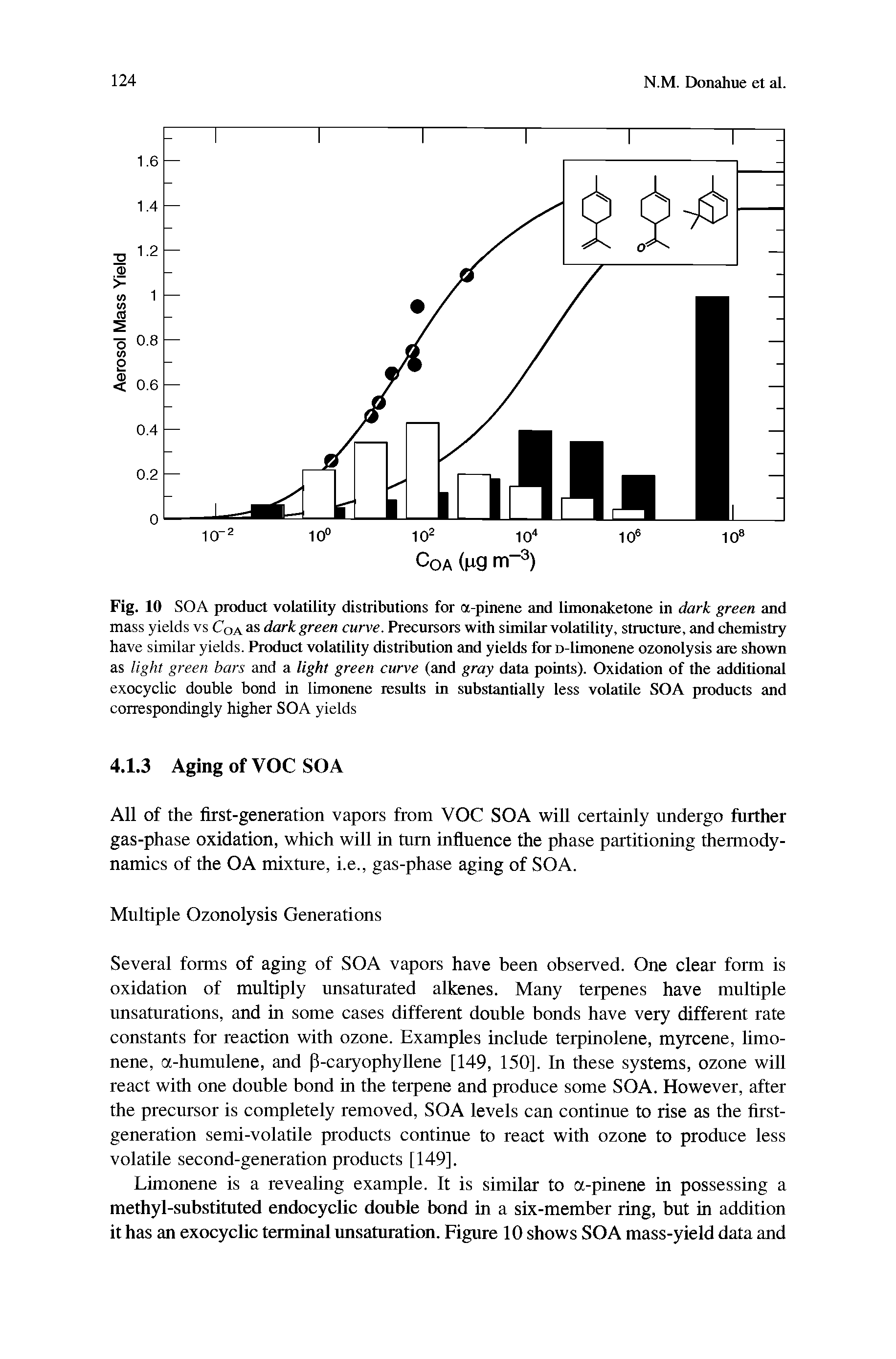 Fig. 10 SOA product volatility distributions for a-pinene and limonaketone in dark green and mass yields vs Cqa as dark green curve. Precursors with similar volatility, structure, and chemistry have similar yields. Product volatility distribution and yields fOTD-limonene ozonolysis are shown as light green bars and a light green curve (and gray data points). Oxidation of the additional exocyclic double bond in limonene results in substantially less volatile SOA products and correspondingly higher SOA yields...