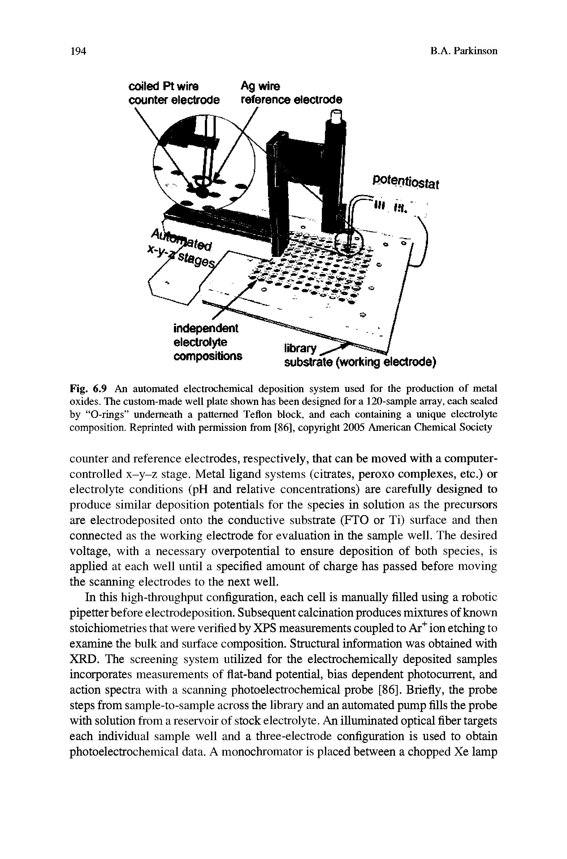 Fig. 6.9 An automated electrochemical deposition system used for the production of metal oxides. The custom-made well plate shown has been designed fora 120-sample array, each sealed by 0-rings underneath a patterned Teflon block, and each containing a unique electrolyte composition. Reprinted with permission from [86], copyright 2005 American Chemical Society...