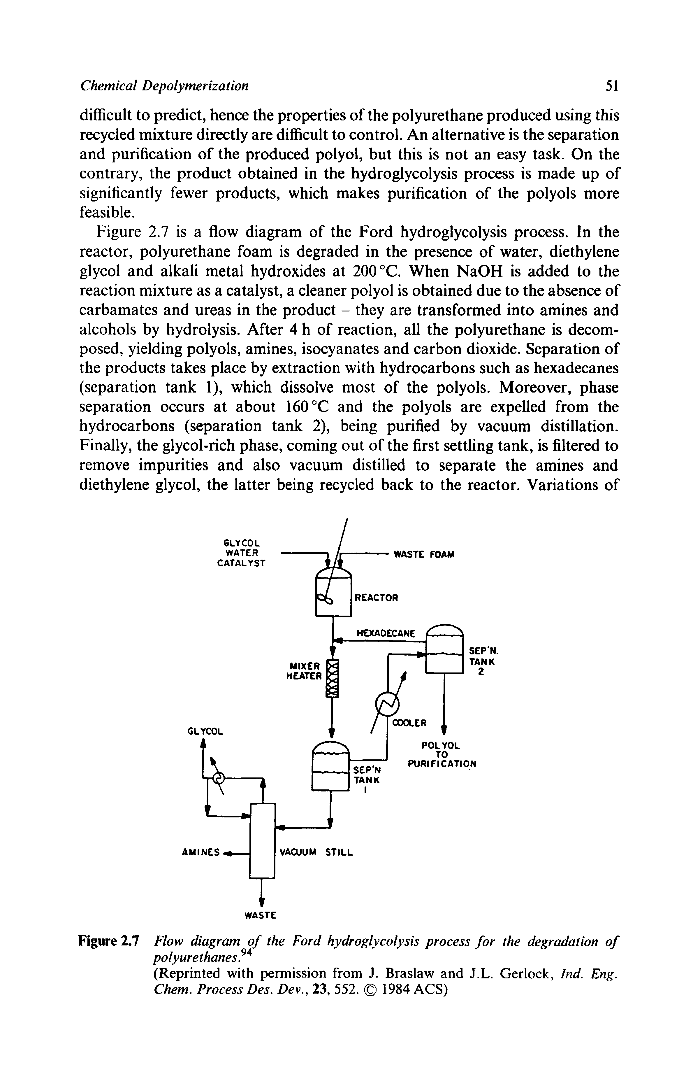 Figure 2.7 Flow diagram of the Ford hydroglycolysis process for the degradation of polyurethanes,94...