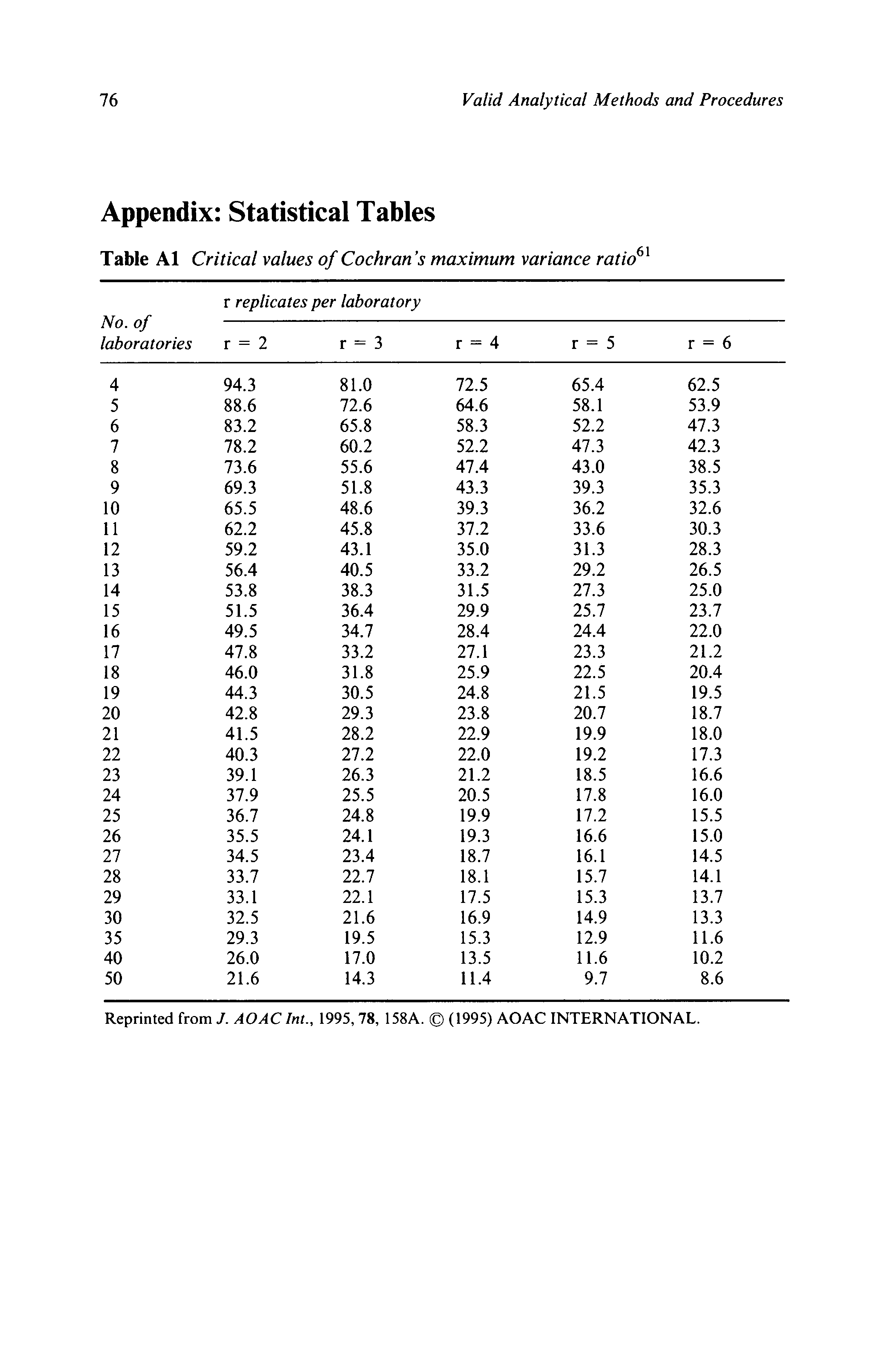 Table Al Critical values of Cochran s maximum variance rati(f ...