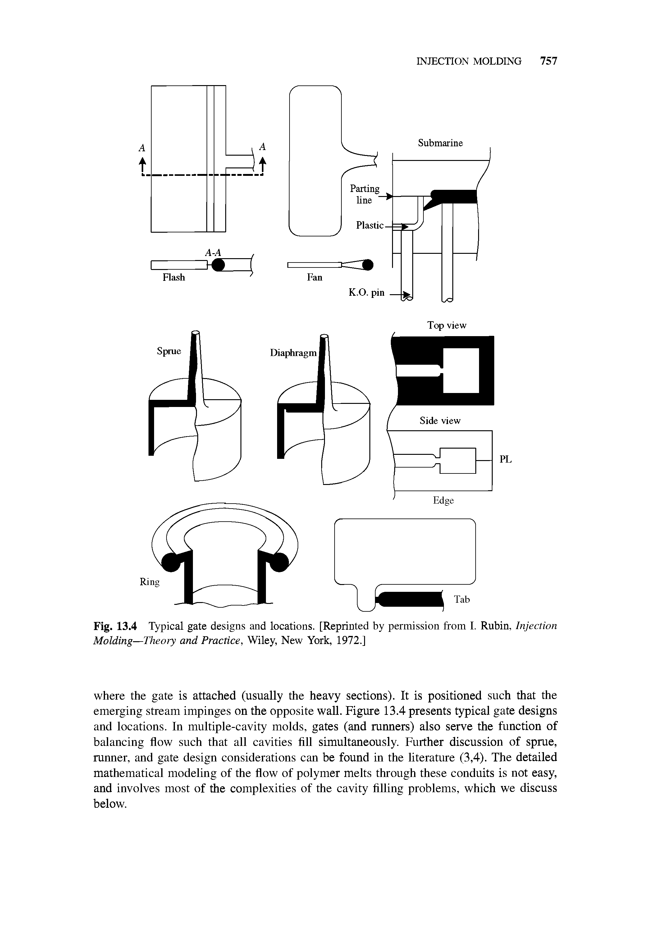 Fig. 13.4 Typical gate designs and locations. [Reprinted by permission from I. Rubin, Injection Molding—Theory and Practice, Wiley, New York, 1972.]...
