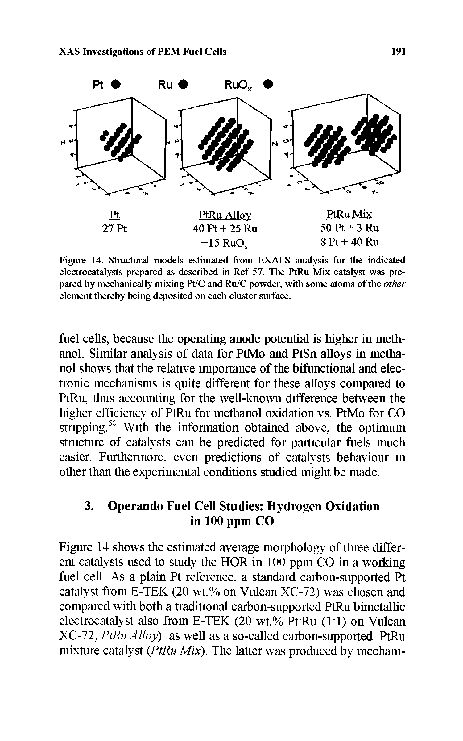 Figure 14. Structural models estimated from EXAFS analysis for the indicated electrocatalysts prepared as deseribed in Ref 57. The PtRu Mix catalyst was prepared by mechanically mixing Pt/C and Ru/C powder, with some atoms of the other element thereby being deposited on each cluster surface.