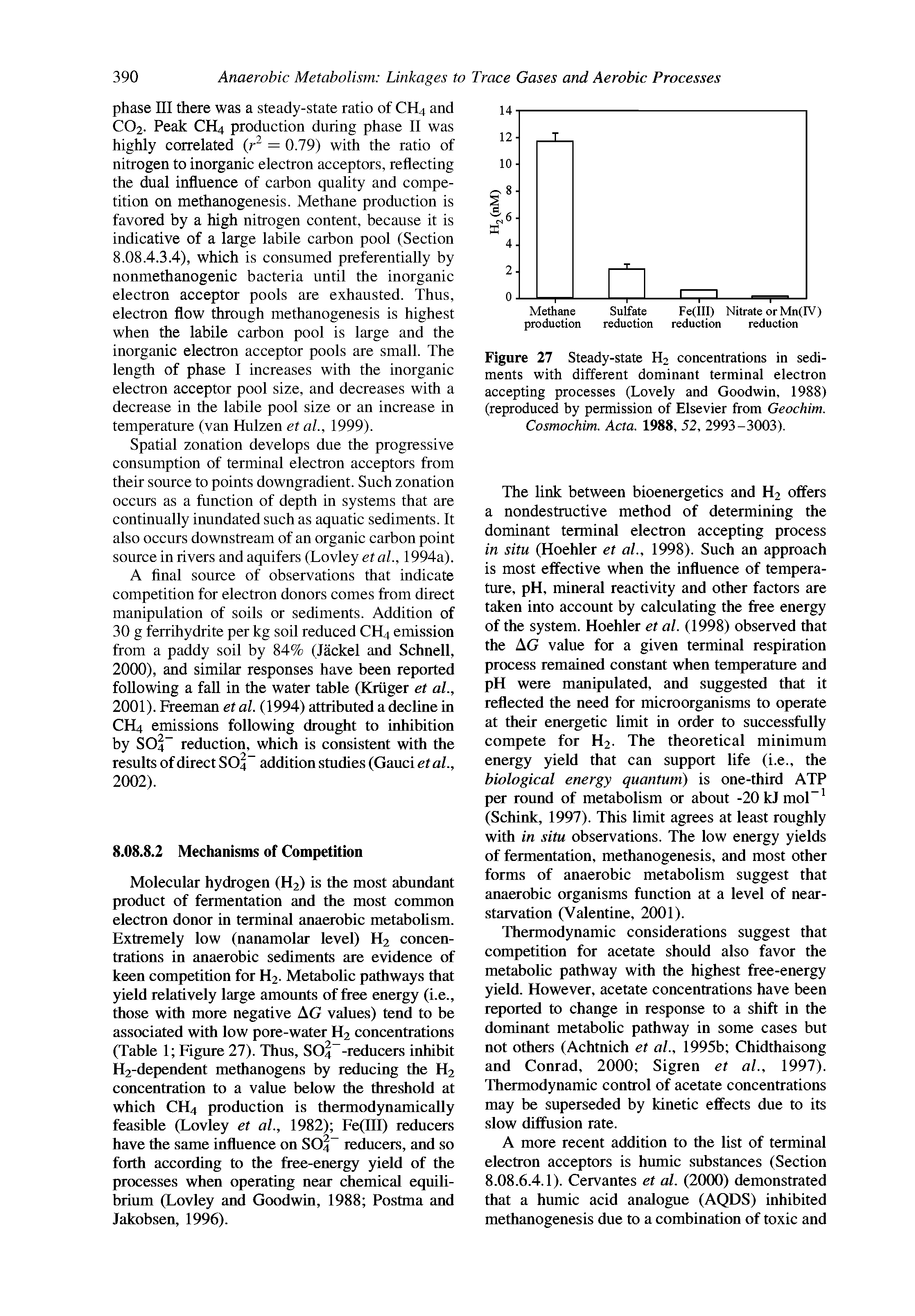 Figure 27 Steady-state H2 concentrations in sediments with different dominant terminal electron accepting processes (Lovely and Goodwin, 1988) (reproduced by permission of Elsevier from Geochim. Cosmochim. Acta. 1988, 52, 2993-3003).