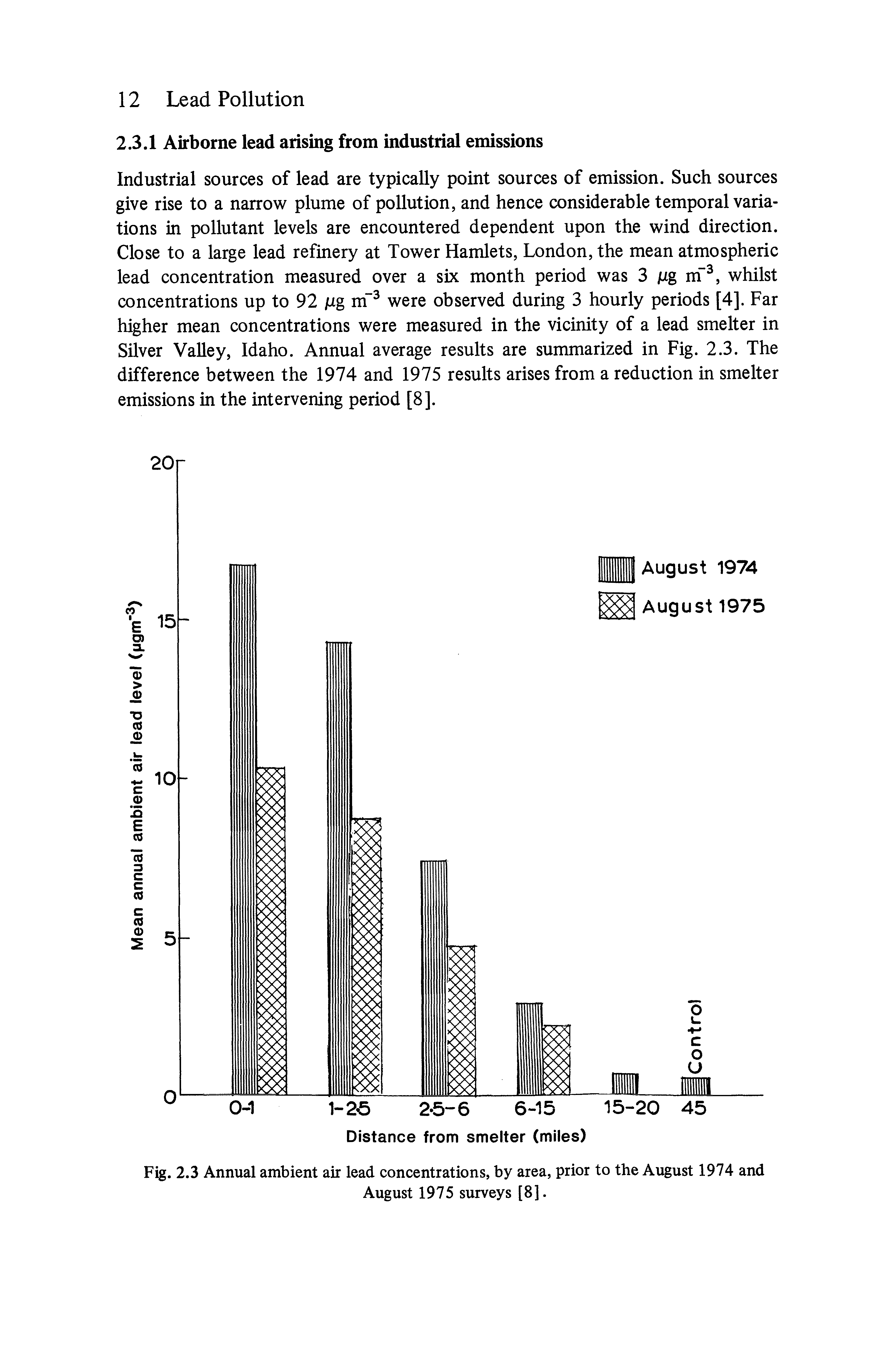 Fig. 2.3 Annual ambient air lead concentrations, by area, prior to the August 1974 and August 1975 surveys [8].