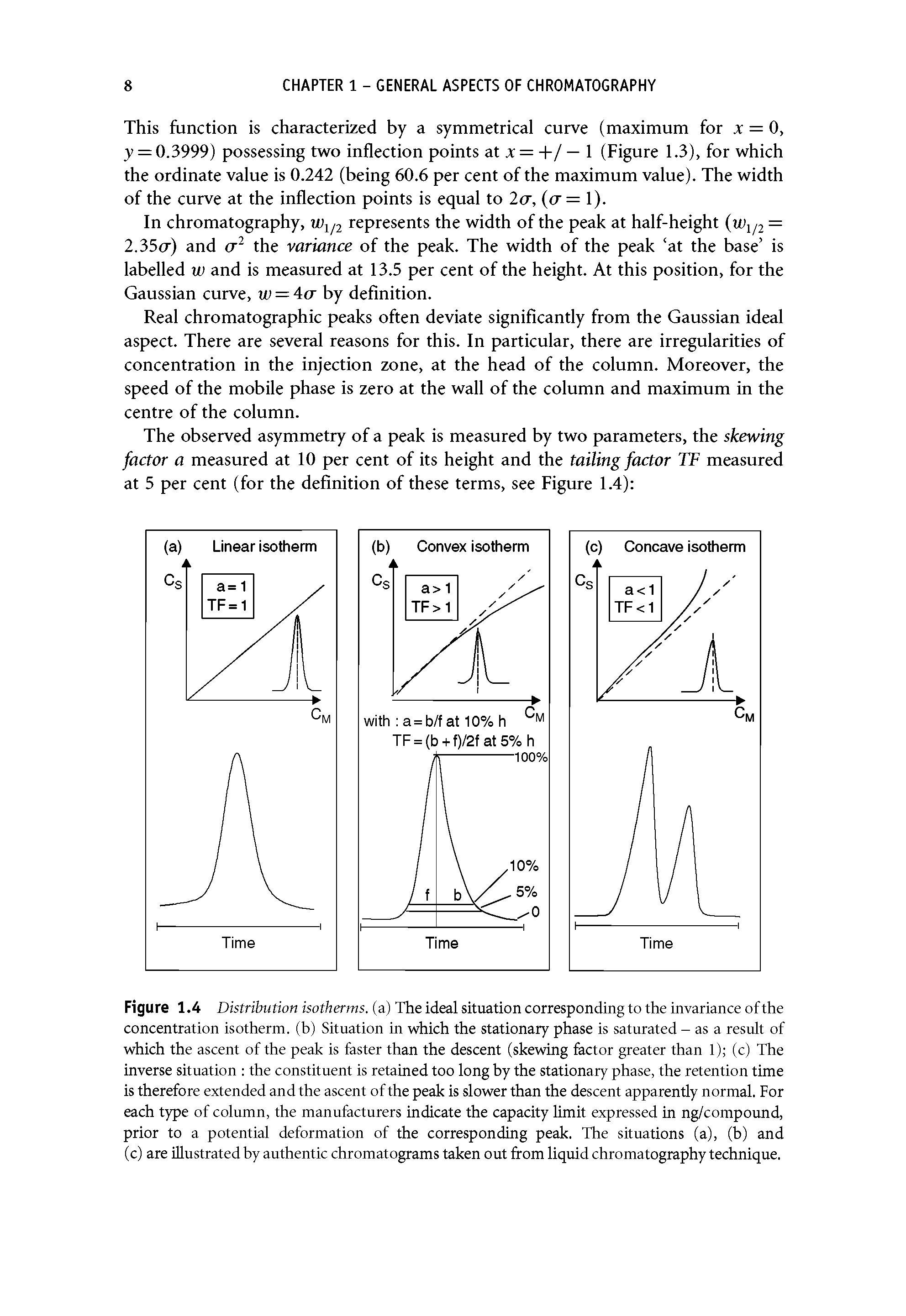 Figure 1.4 Distribution isotherms, (a) The ideal situation corresponding to the invariance of the concentration isotherm, (b) Situation in which the stationary phase is saturated - as a result of which the ascent of the peak is faster than the descent (skewing factor greater than 1) (c) The inverse situation the constituent is retained too long by the stationary phase, the retention time is therefore extended and the ascent of the peak is slower than the descent apparently normal. For each type of column, the manufacturers indicate the capacity limit expressed in ng/compound, prior to a potential deformation of the corresponding peak. The situations (a), (b) and (c) are illustrated by authentic chromatograms taken out from liquid chromatography technique.