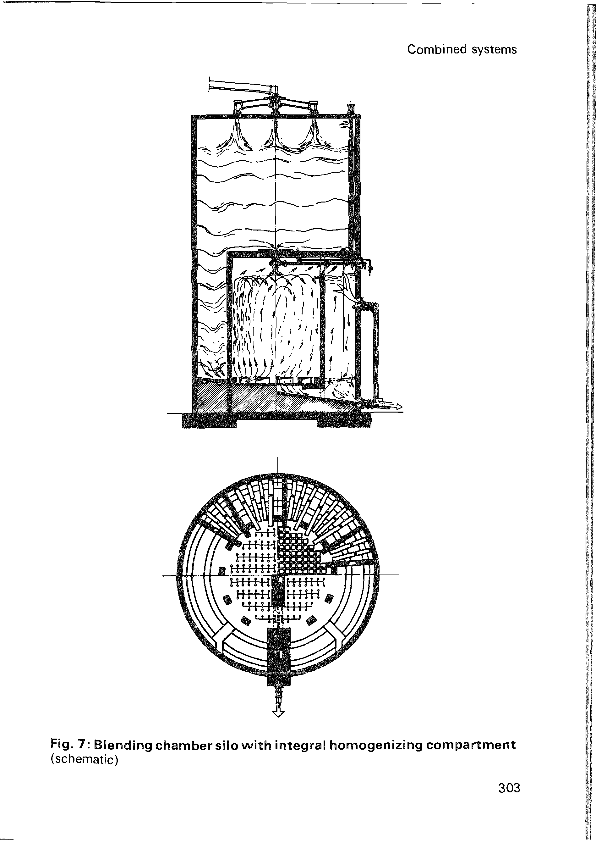 Fig. 7 Blending chambersilo with integral homogenizing compartment...