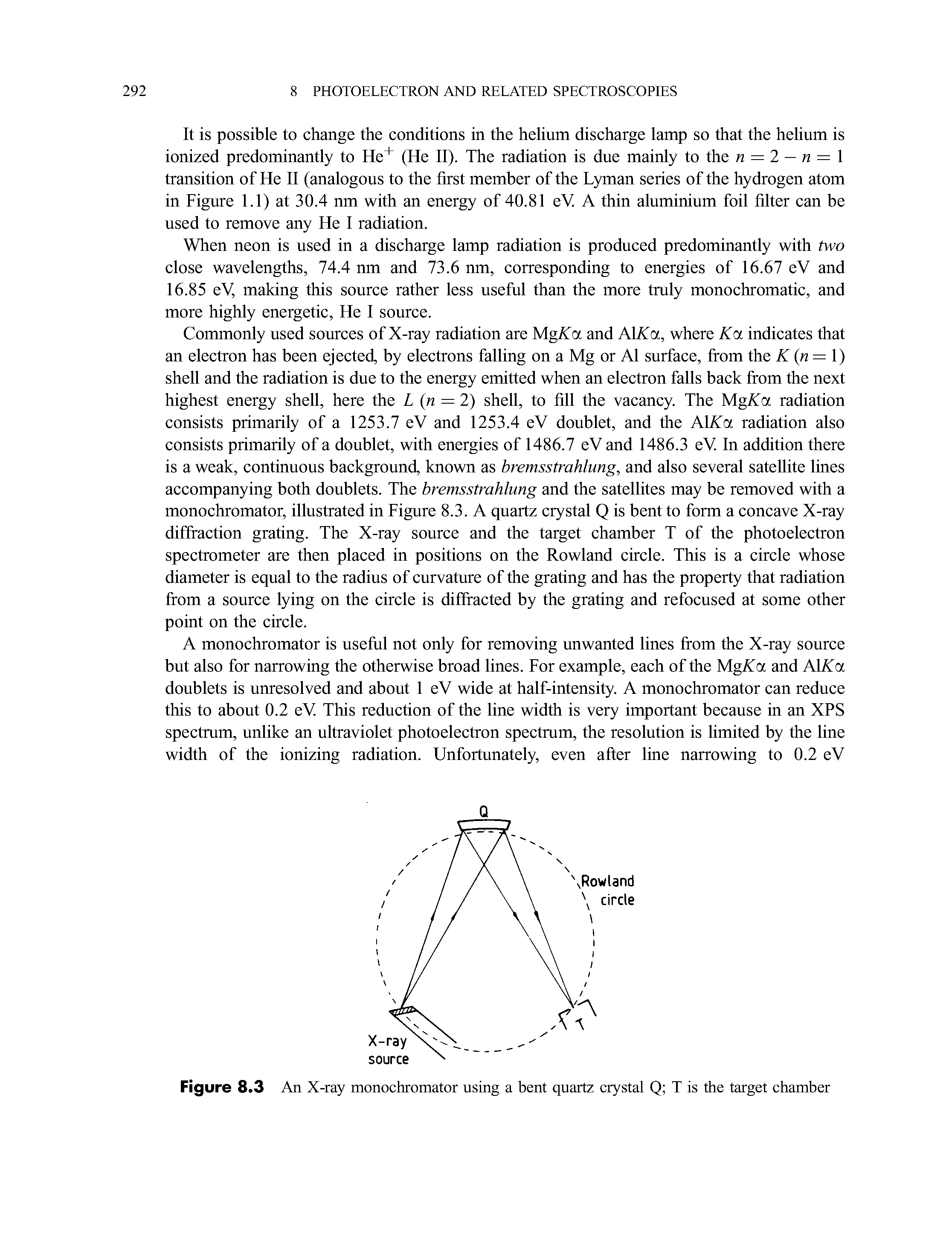 Figure 8.3 An X-ray monochromator using a bent quartz crystal Q T is the target chamber...