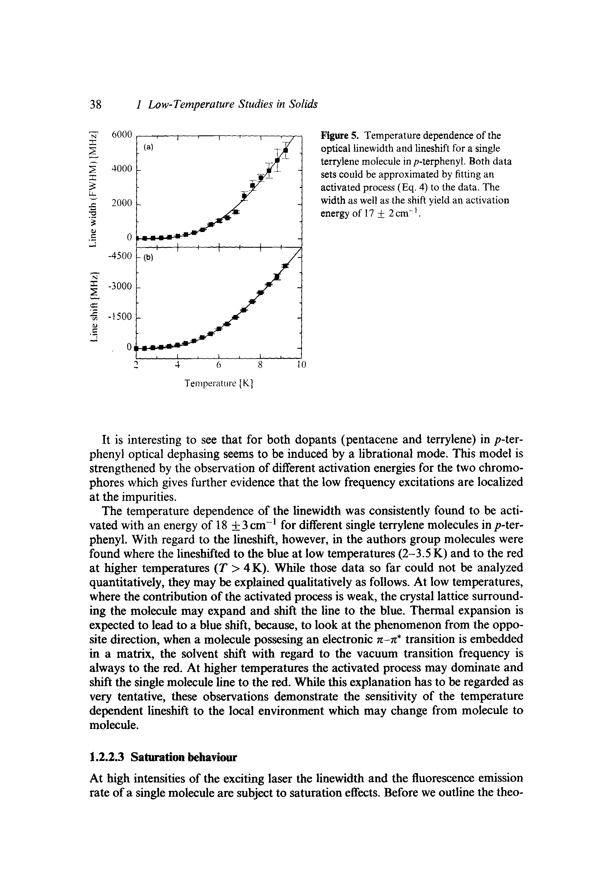 Figure 5. Temperature dependence of the optical linewidth and lineshift for a single terrylene molecule in p-terphenyl. Both data sets could be approximated by fitting an activated process (Eq. 4) to the data. The width as well as the shift yield an activation energy of 17 2cm. ...