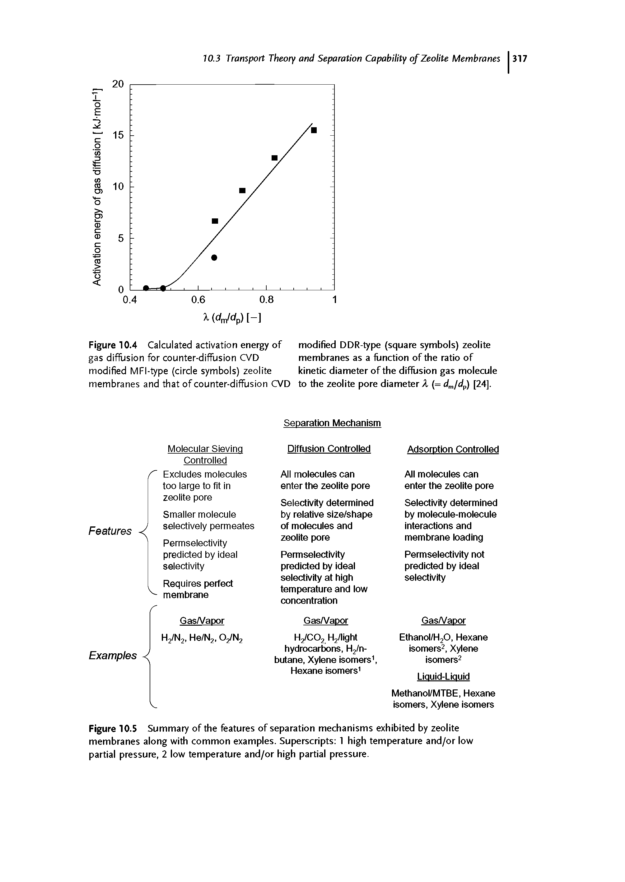 Figure 10.5 Summary of the features of separation mechanisms exhibited by zeolite membranes along with common examples. Superscripts 1 high temperature and/or low partial pressure, 2 low temperature and/or high partial pressure.