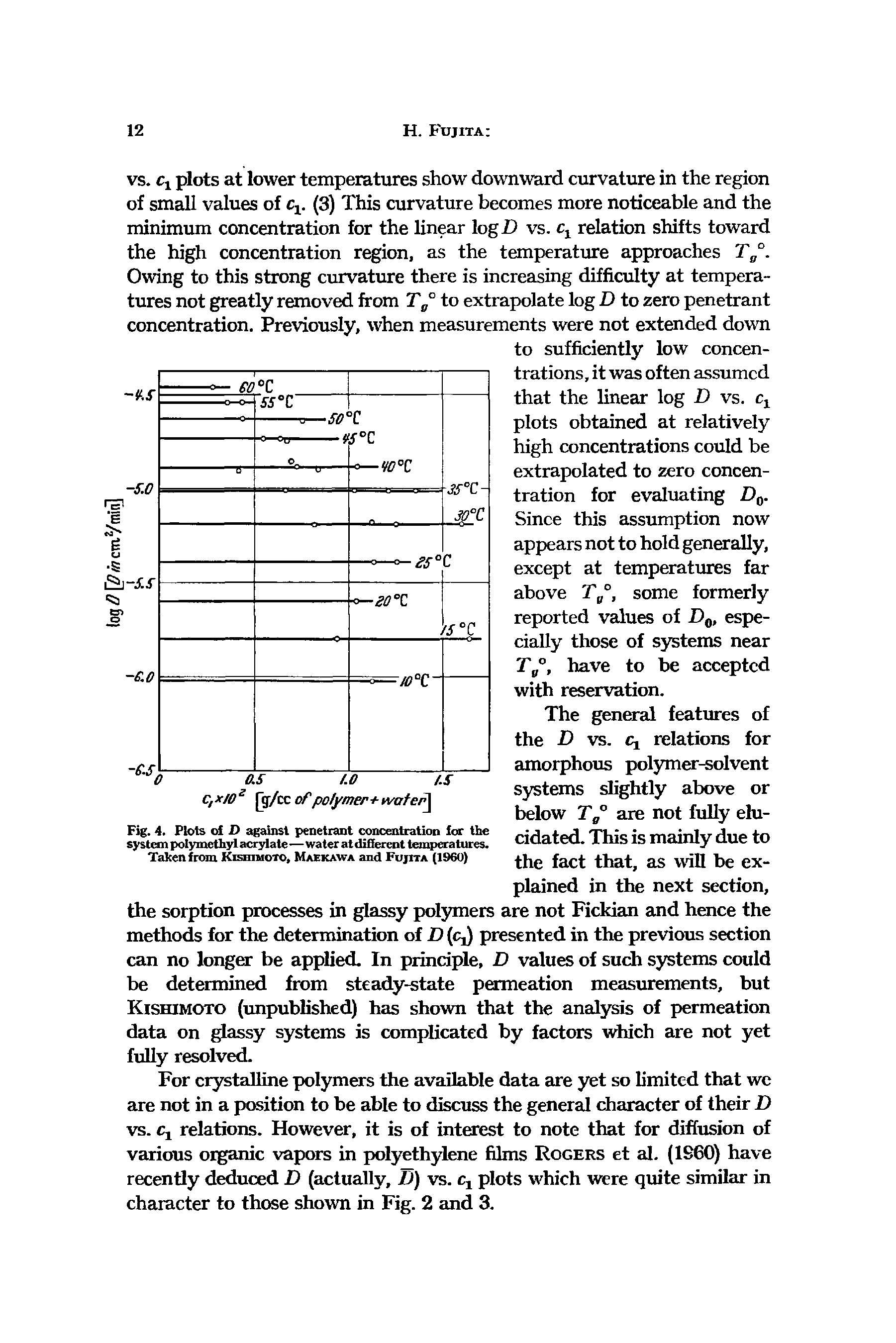 Fig. 4. Plots oi D against penetrant concentration for the system polymethyl acrylate—water at different temperatures. Taken from Kishimoto, Maekawa and Fujita (1960)...