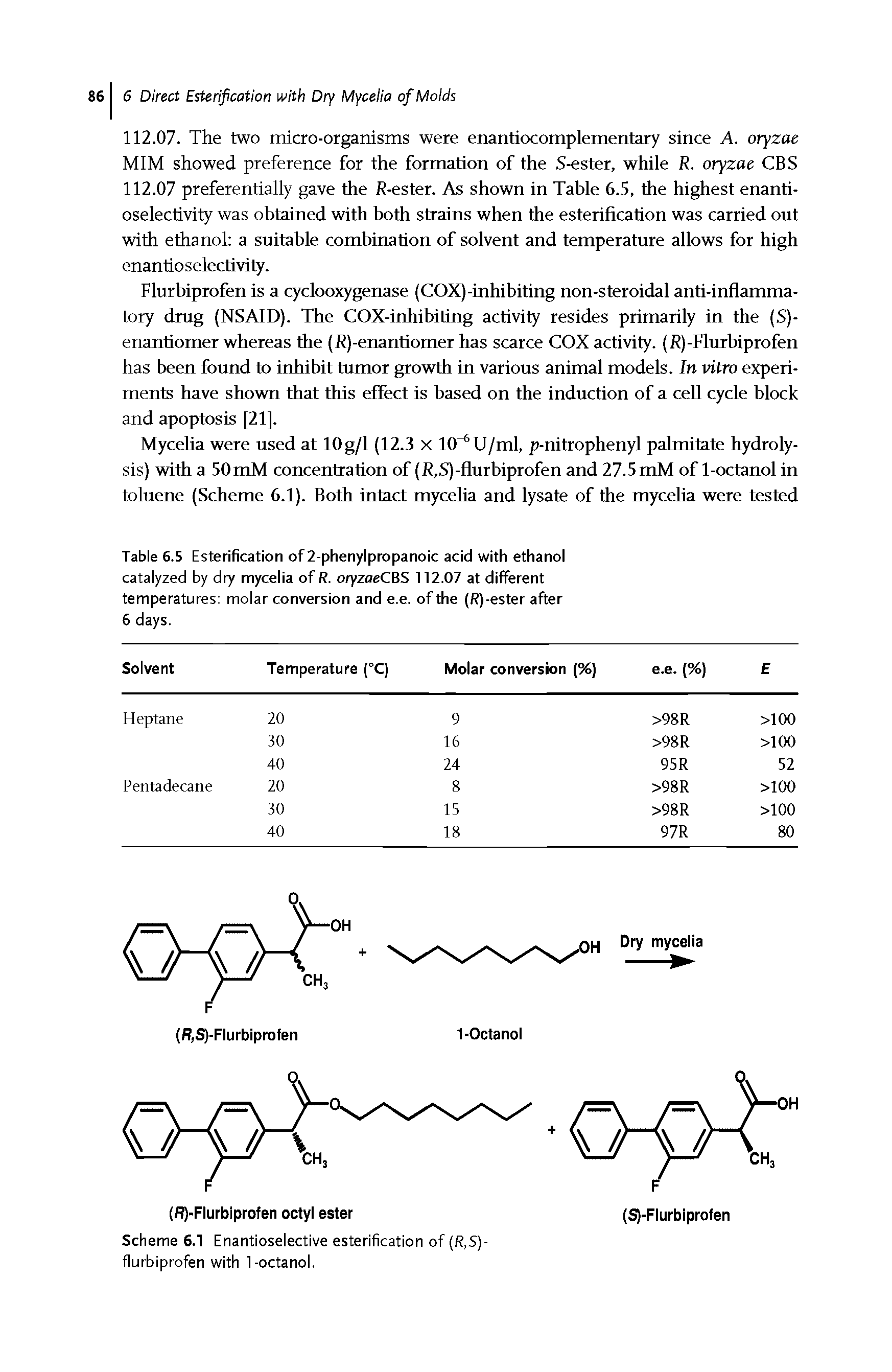 Scheme 6.1 Enantioselective esterification of (R,S)-fiurbiprofen with 1-octanoi.