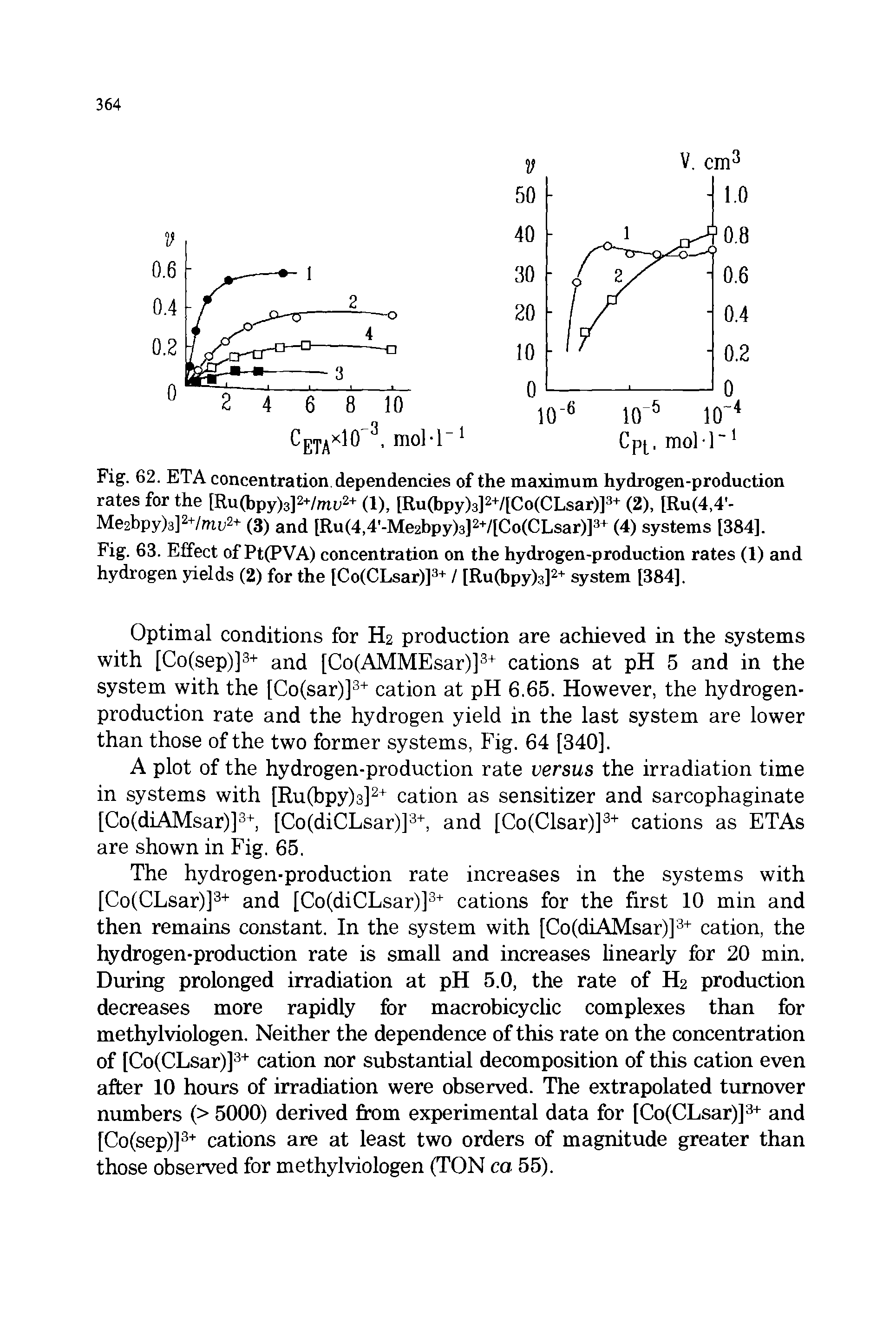 Fig. 63. Effect of Pt(PVA) concentration on the hydrogen-production rates (1) and hydrogen yields (2) for the [Co(CLsar)] + / [Ru(bpy)3] system [384].