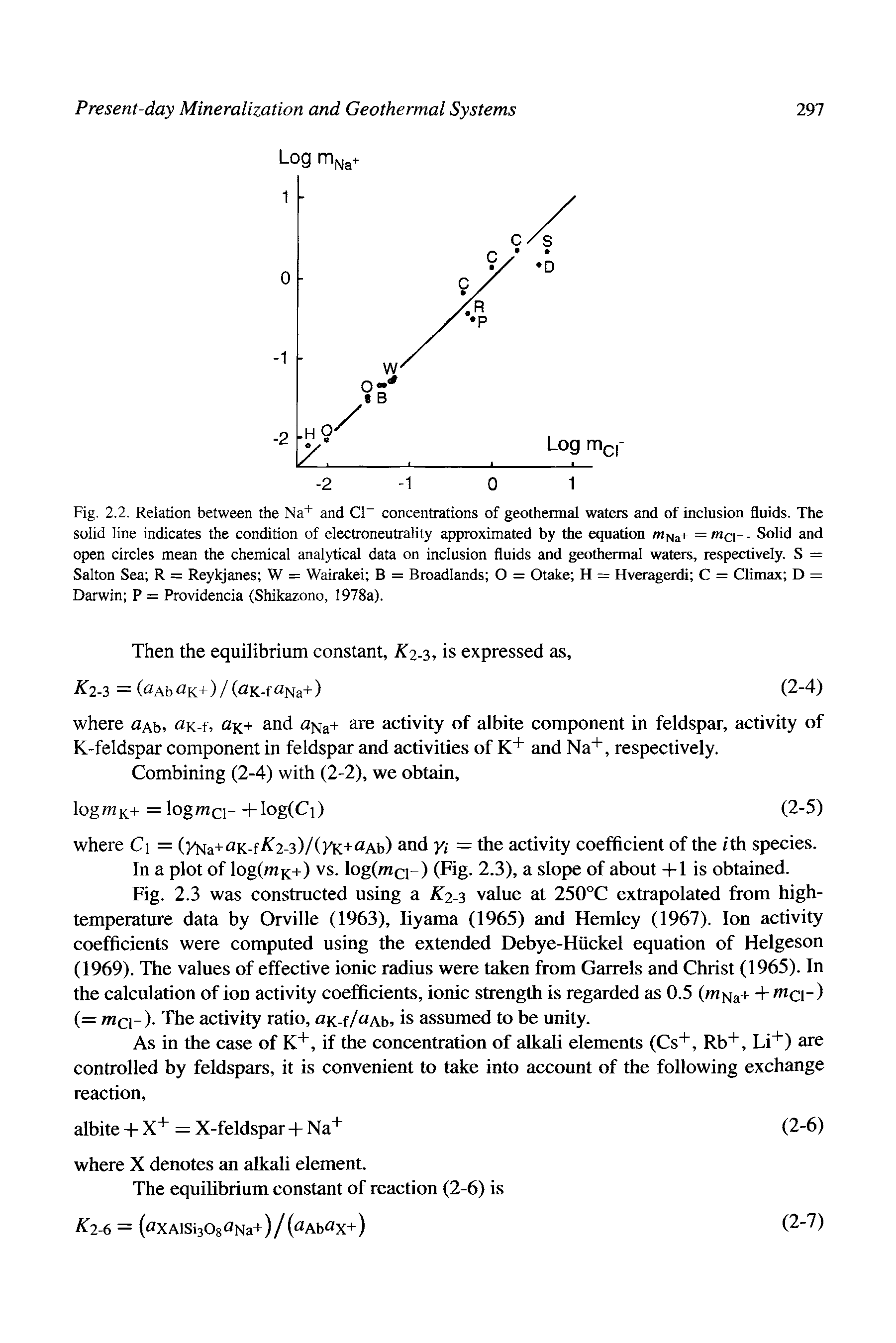 Fig. 2.2. Relation between the Na+ and CI concentrations of geothermal waters and of inclusion fluids. The solid line indicates the condition of electroneutrality approximated by the equation = mc -. Solid and open circles mean the chemical analytical data on inclusion fluids and geothermal waters, respectively. S = Salton Sea R = Reykjanes W = Wairakei B = Broadlands O = Otake H = Hveragerdi C = Climax D = Darwin P = Providencia (Shikazono, 1978a).